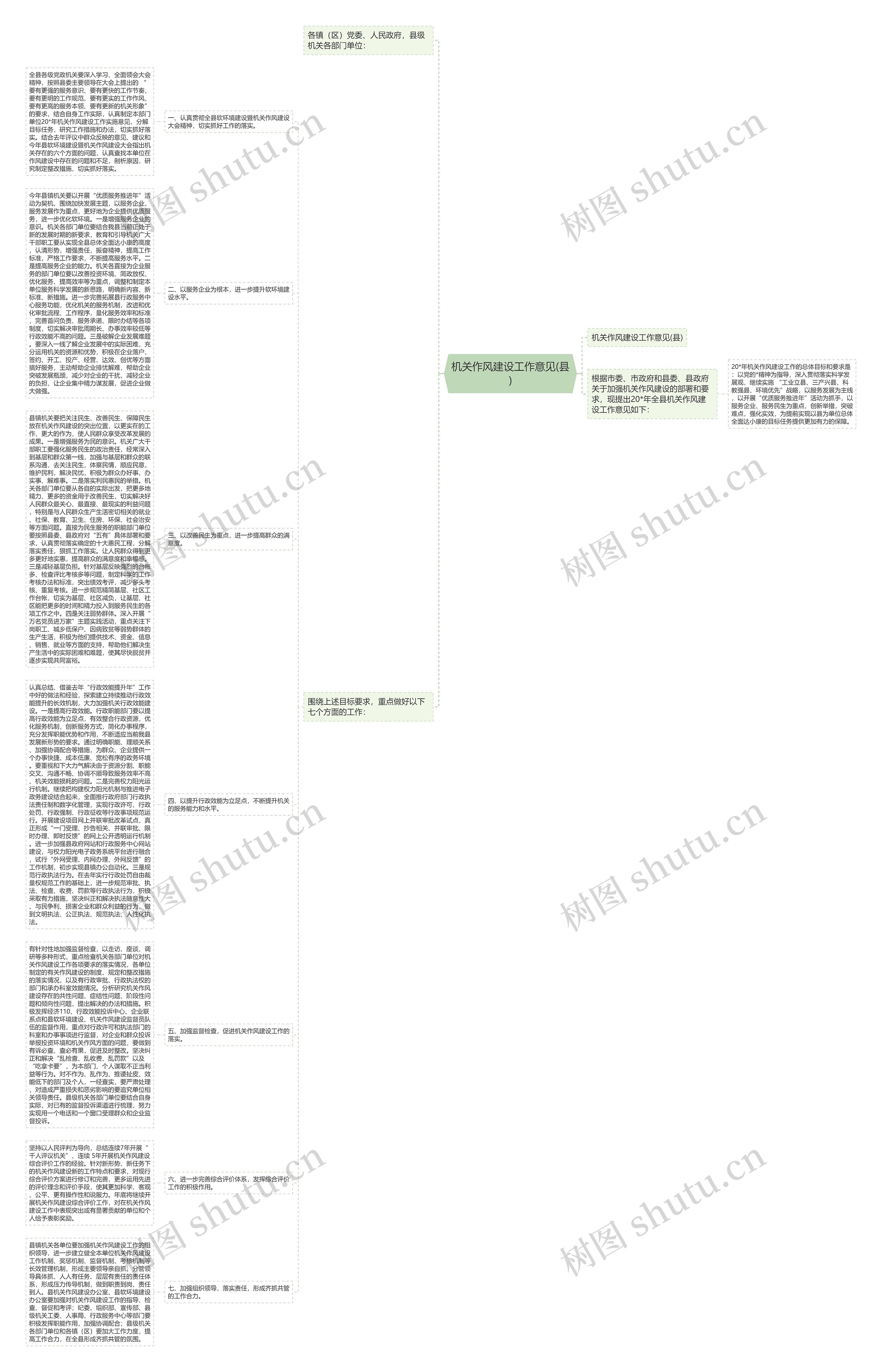 机关作风建设工作意见(县) 机关作风建设工作意见(县)