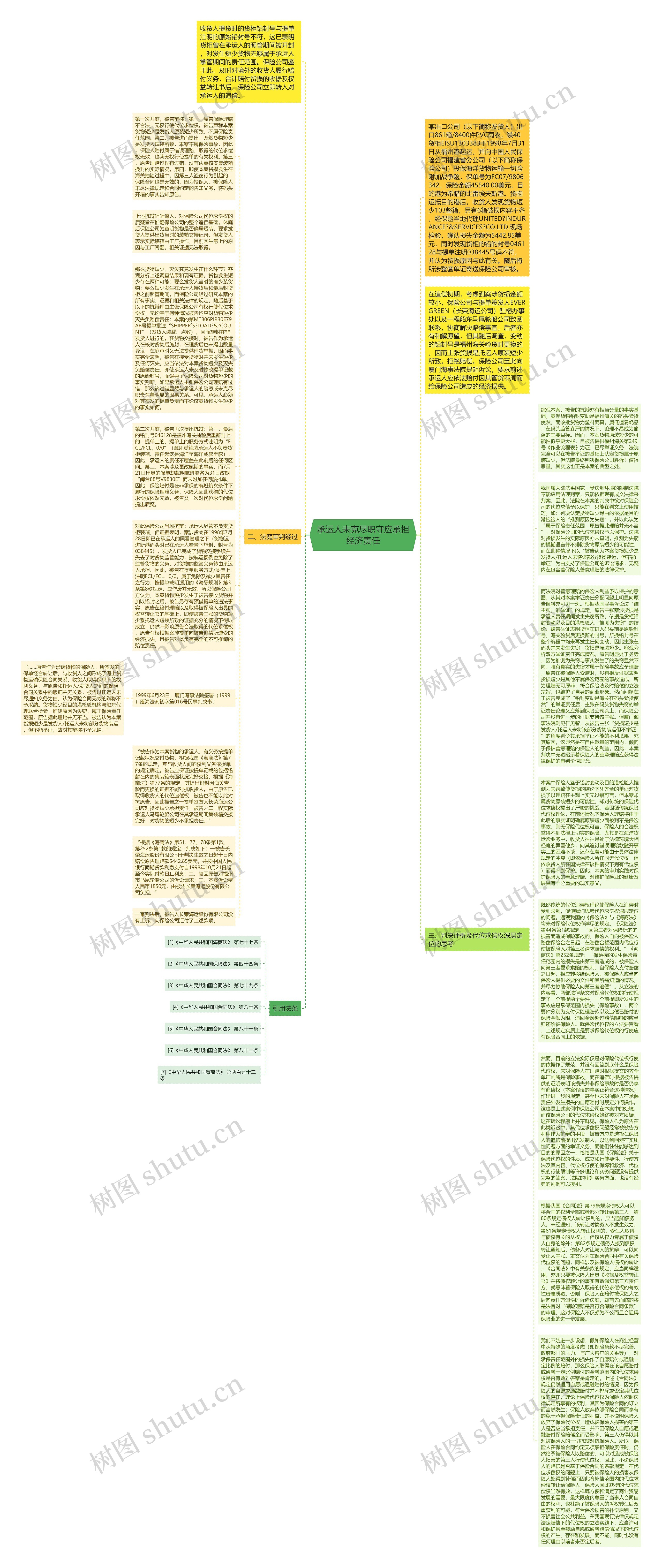 承运人未克尽职守应承担经济责任思维导图