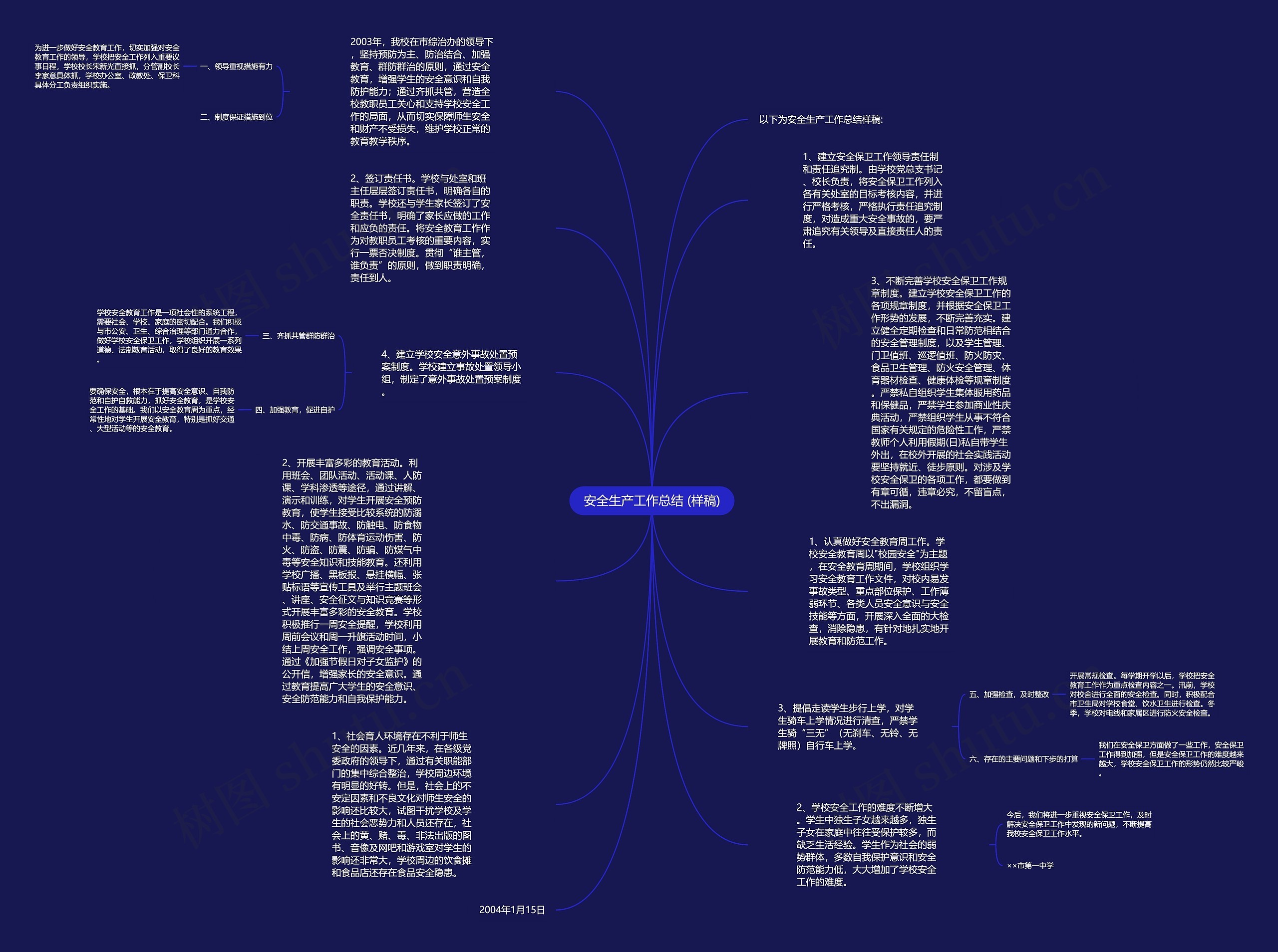 安全生产工作总结 (样稿)思维导图