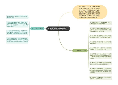 议论文的三要素是什么？