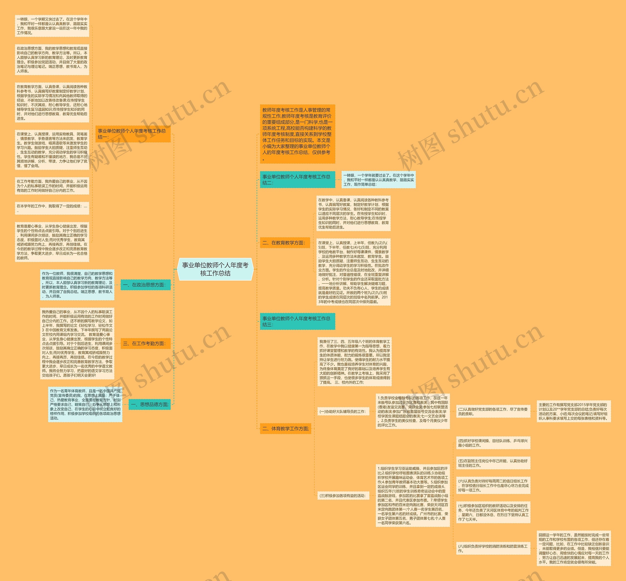 事业单位教师个人年度考核工作总结思维导图