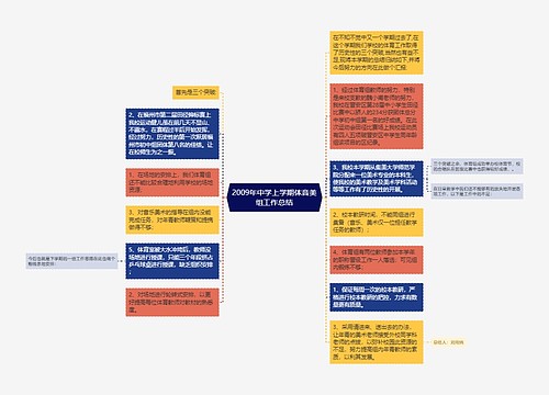 2009年中学上学期体音美组工作总结