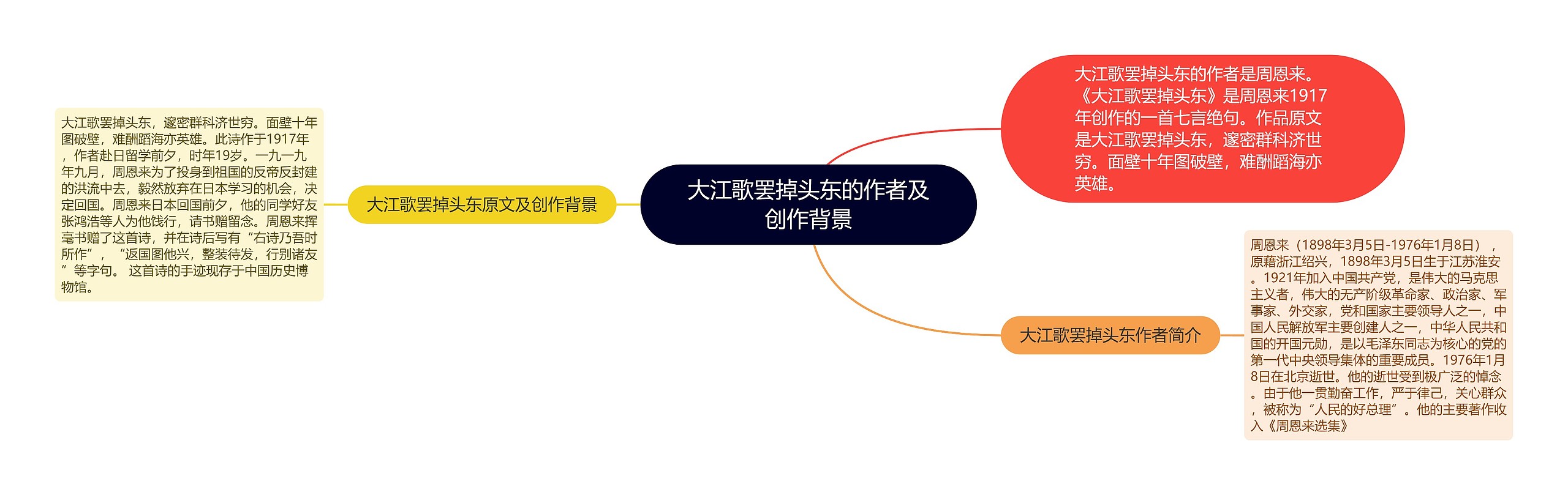 大江歌罢掉头东的作者及创作背景