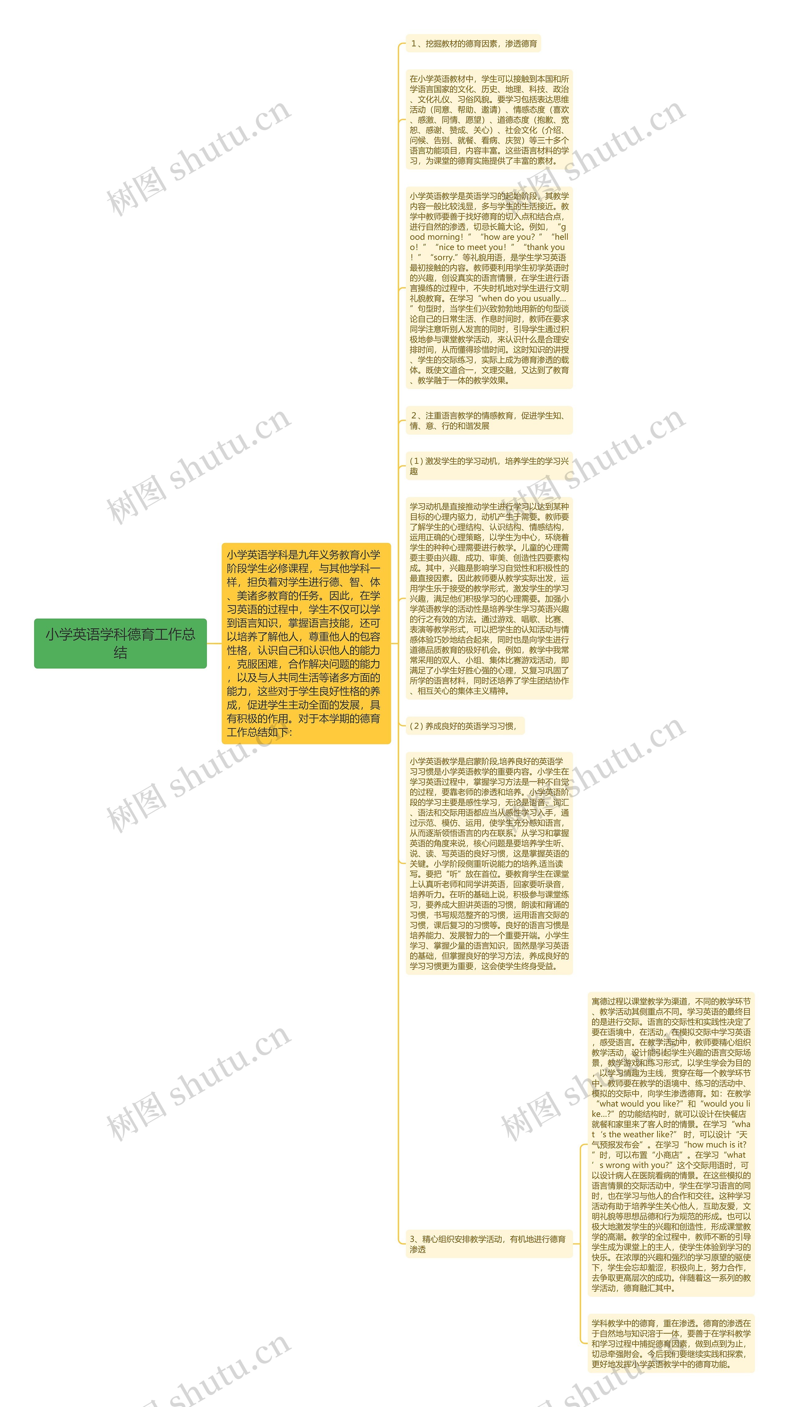 小学英语学科德育工作总结思维导图