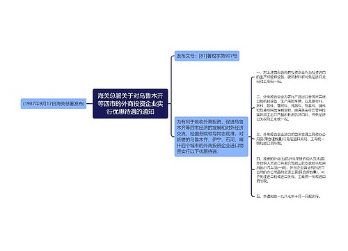 海关总署关于对乌鲁木齐等四市的外商投资企业实行优惠待遇的通知