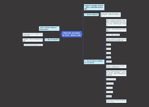 中级经济师《经济基础》复习考点：国民收入核算