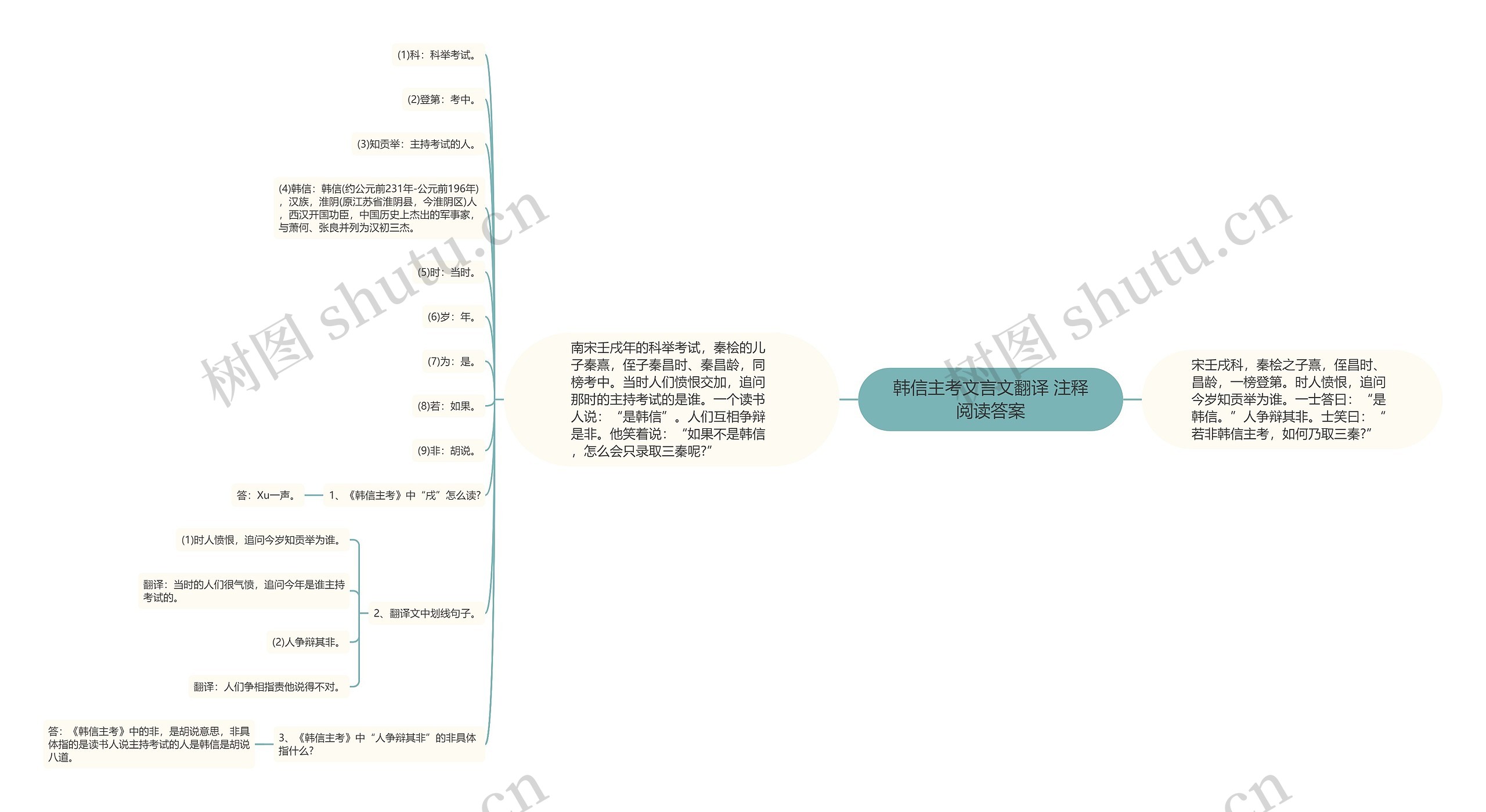 韩信主考文言文翻译 注释阅读答案