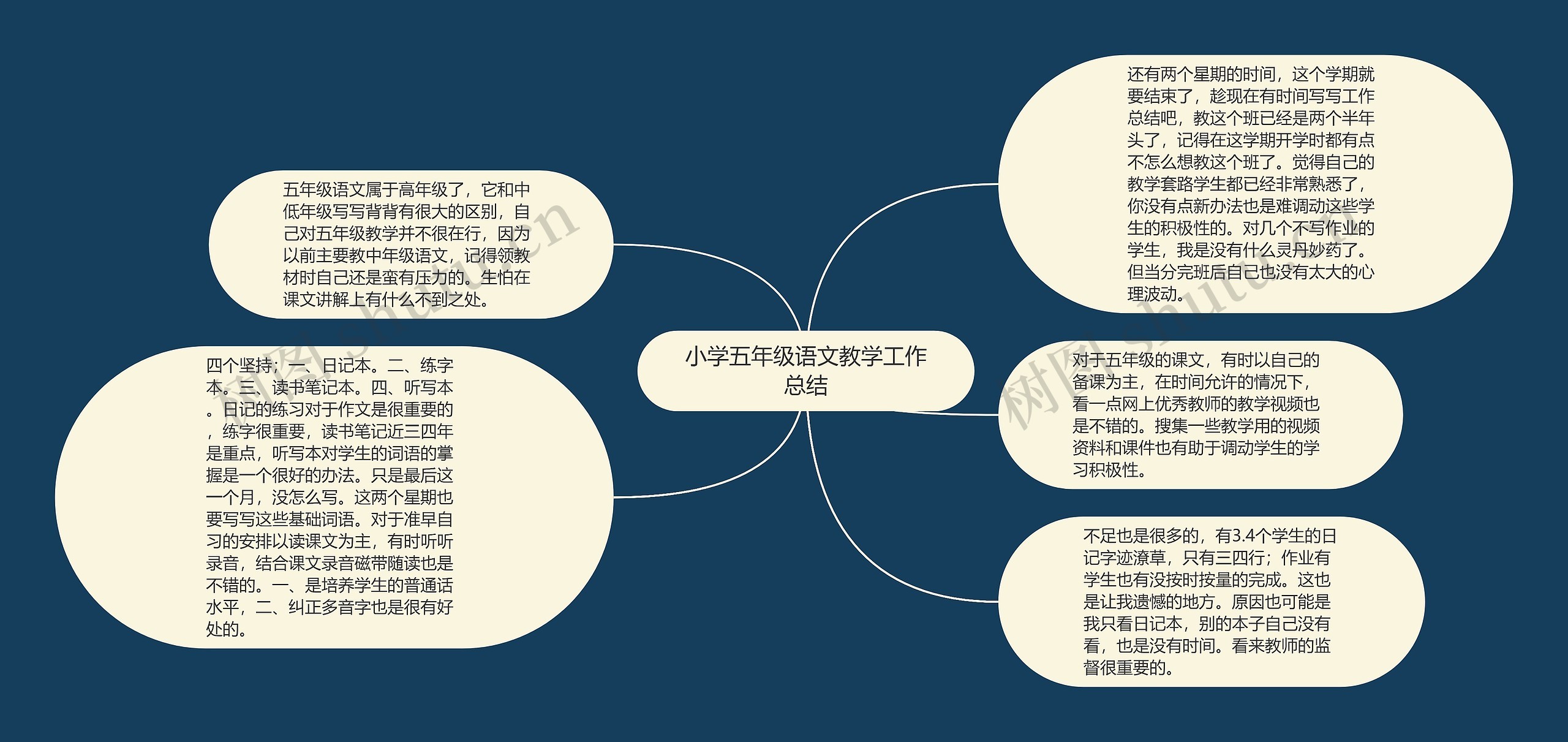 小学五年级语文教学工作总结