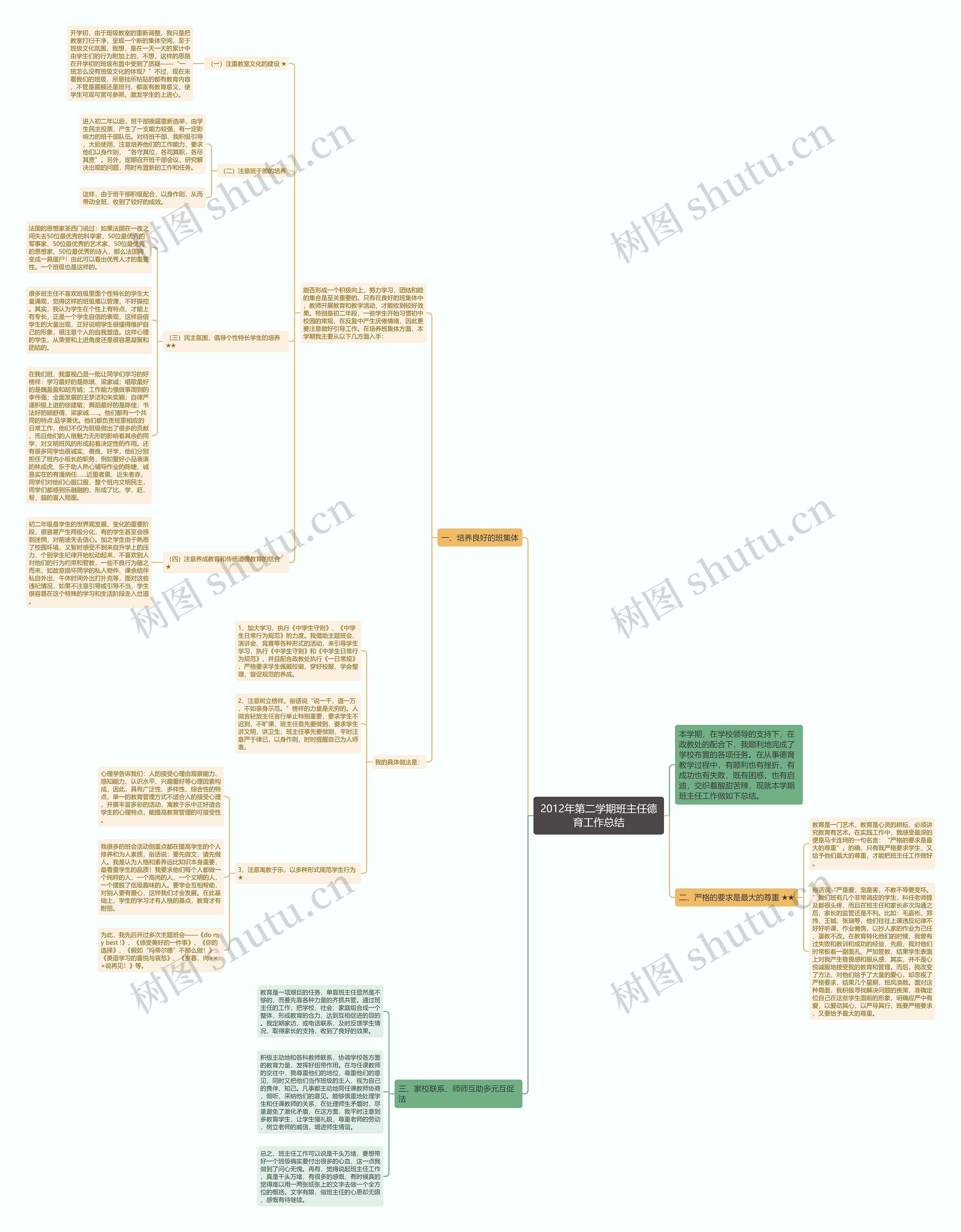 2012年第二学期班主任德育工作总结思维导图