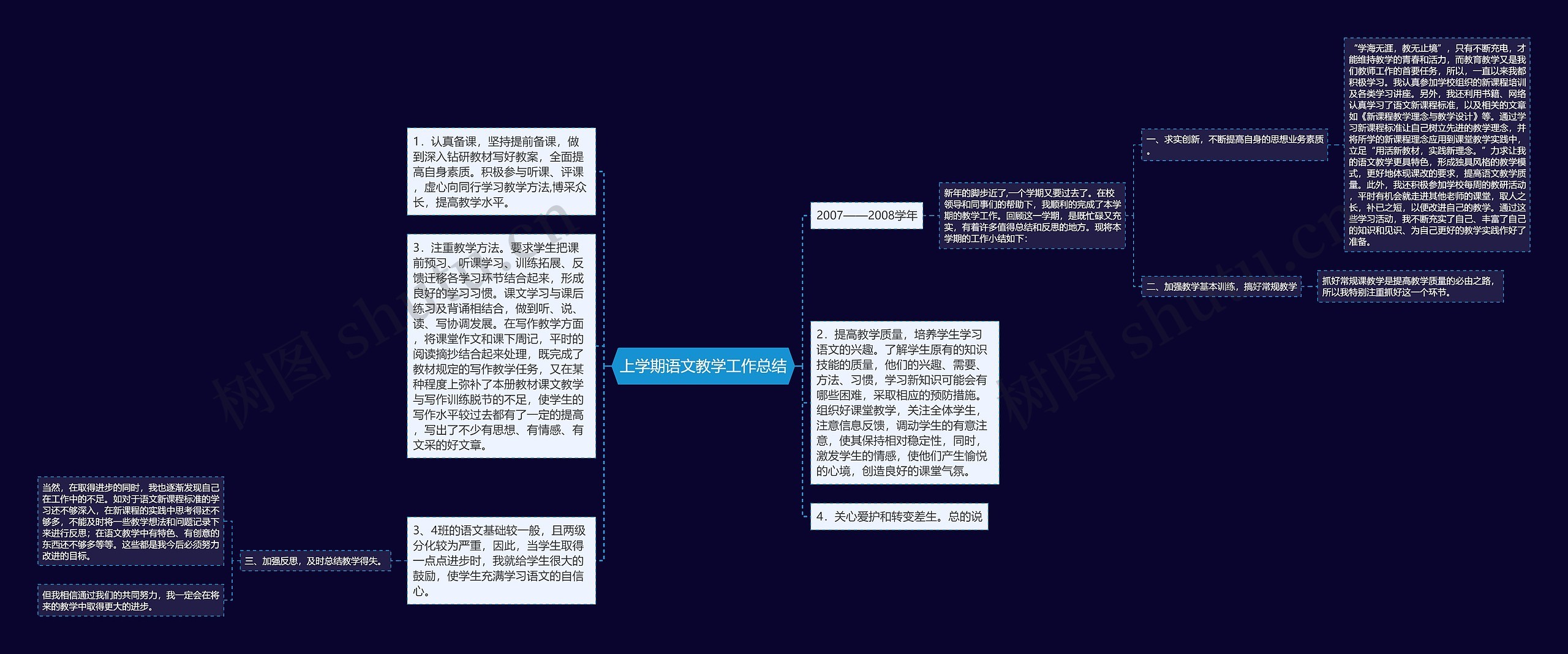 上学期语文教学工作总结思维导图