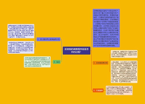 反倾销的调查程序是是怎样的过程？