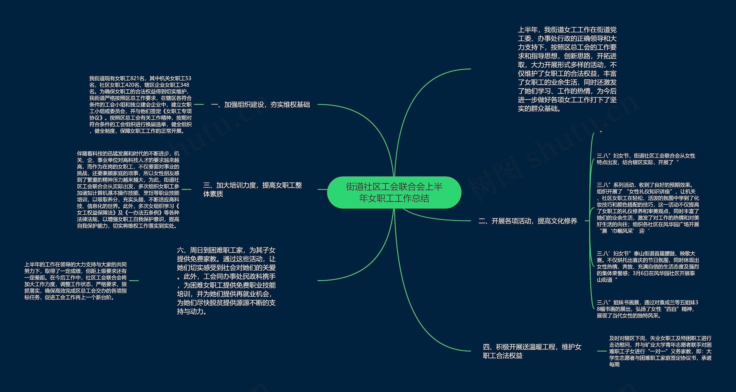 街道社区工会联合会上半年女职工工作总结 街道社区工会联合会上半年女职工工作总结