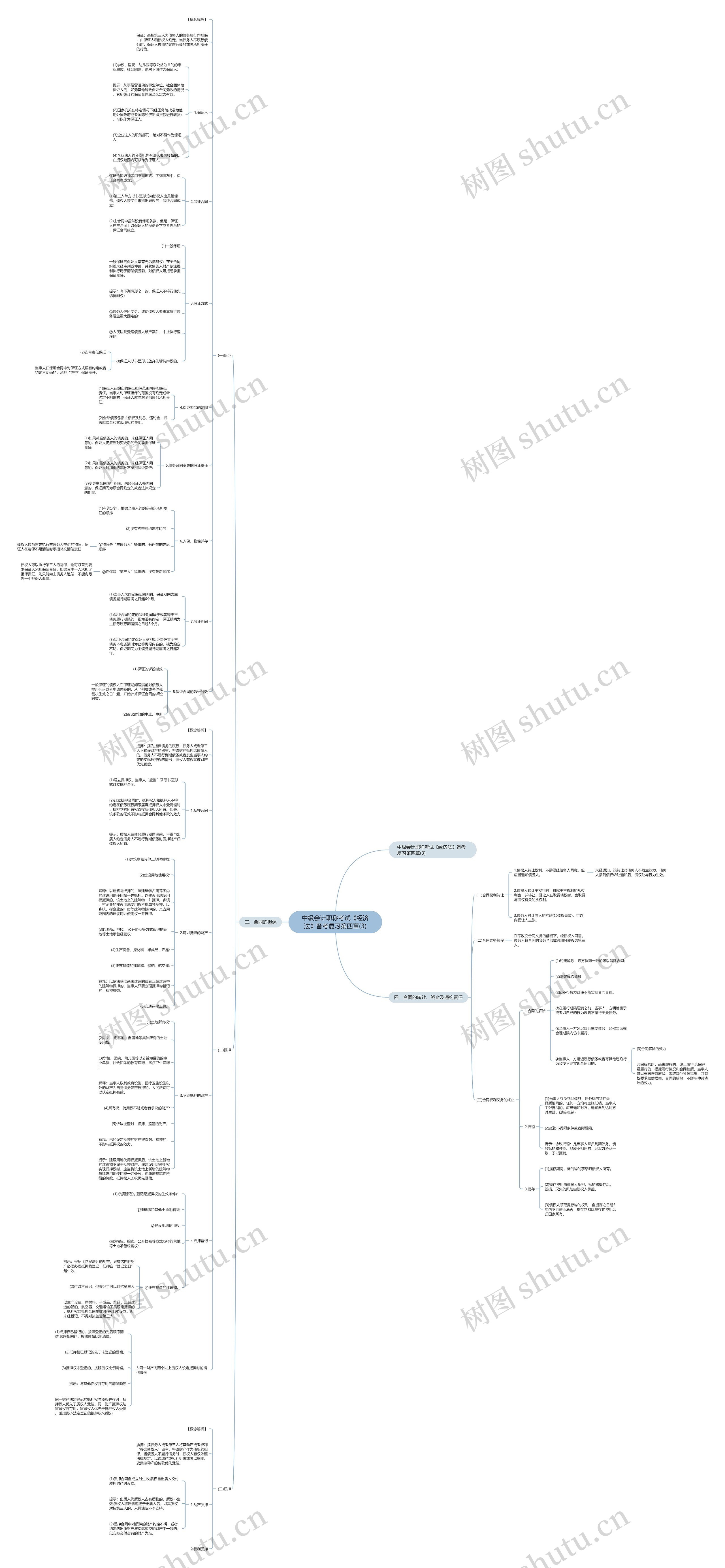 中级会计职称考试《经济法》备考复习第四章(3)思维导图