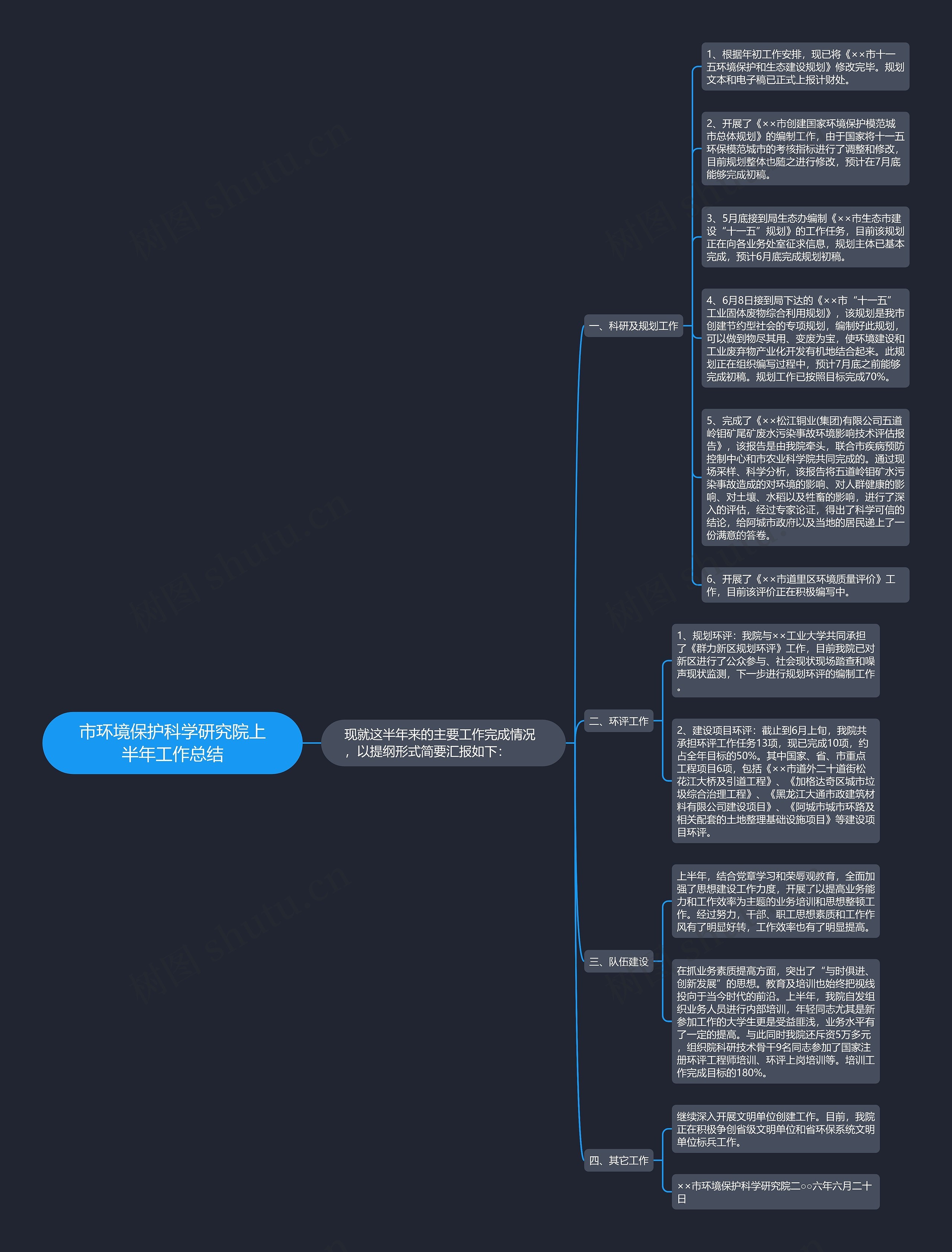 市环境保护科学研究院上半年工作总结思维导图