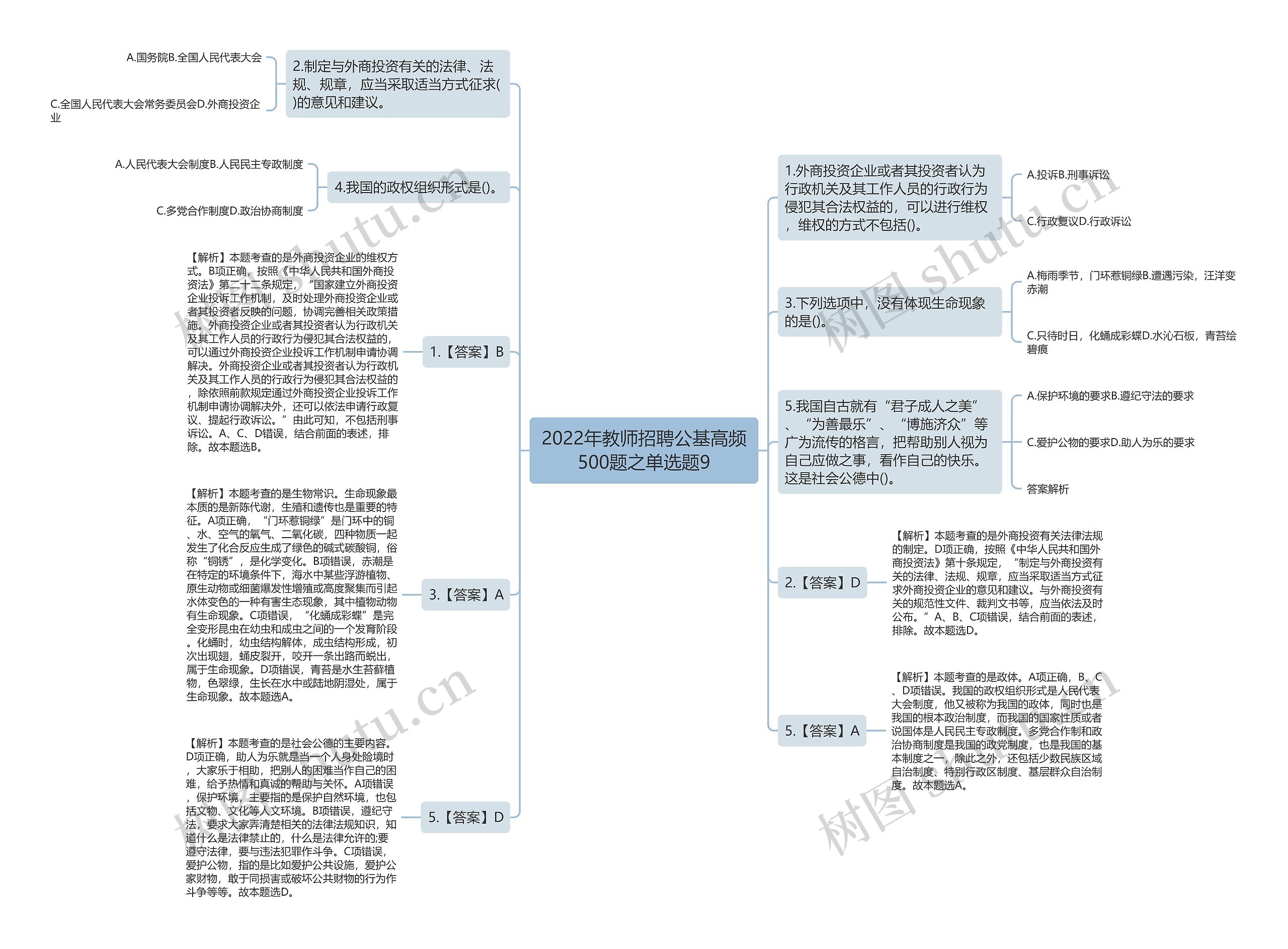 2022年教师招聘公基高频500题之单选题9