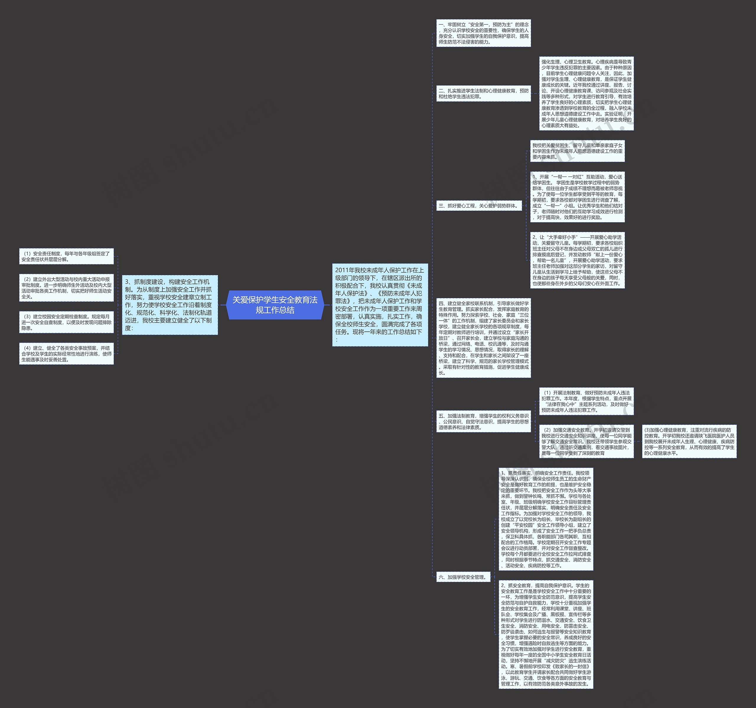 关爱保护学生安全教育法规工作总结 关爱保护学生安全教育法规工作总结