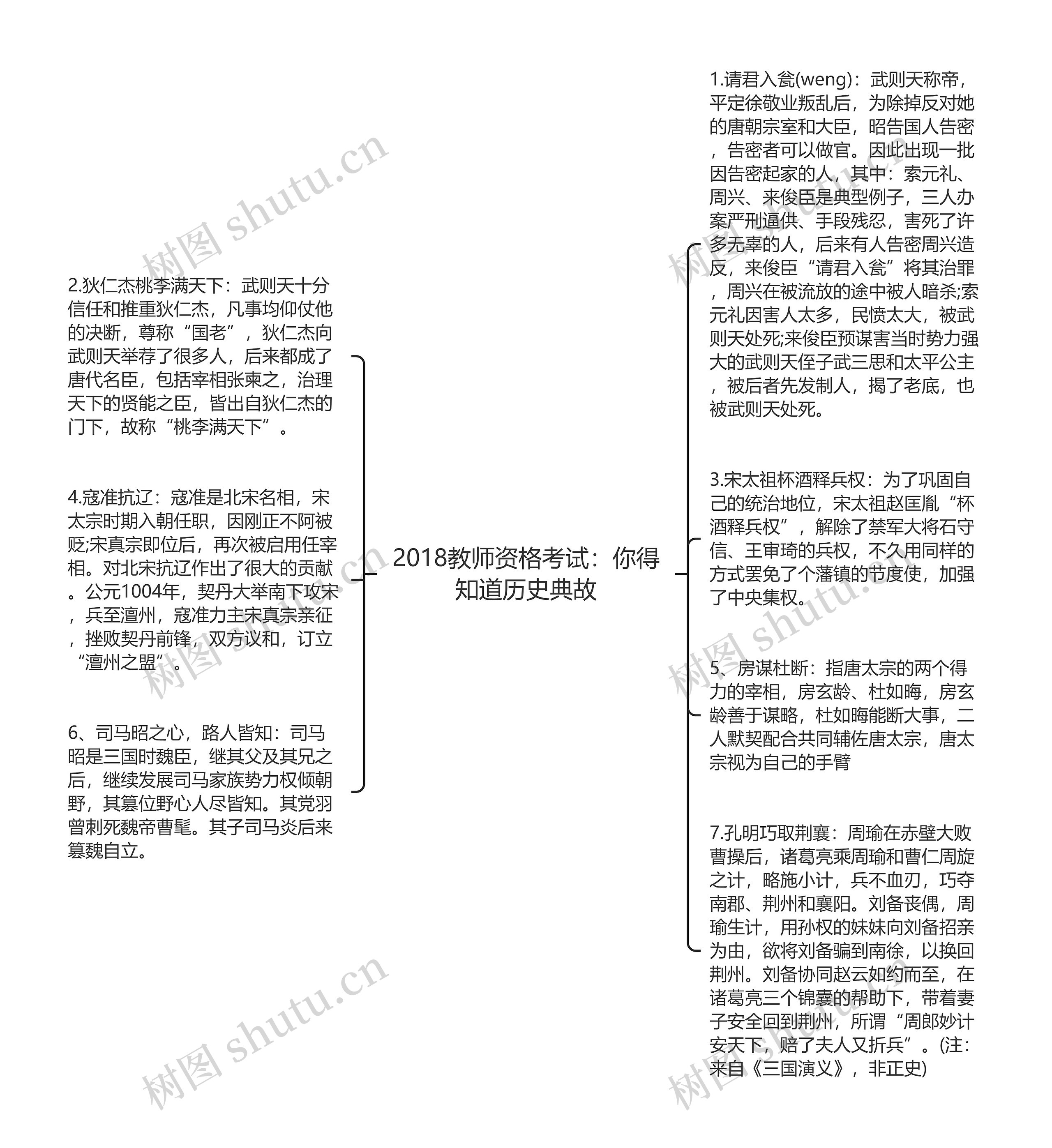 2018教师资格考试：你得知道历史典故