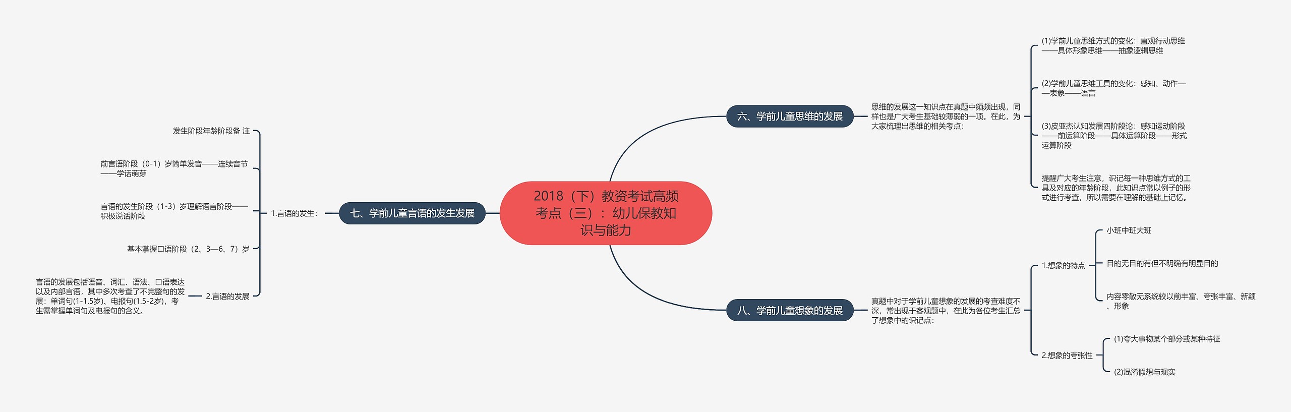 2018（下）教资考试高频考点（三）：幼儿保教知识与能力