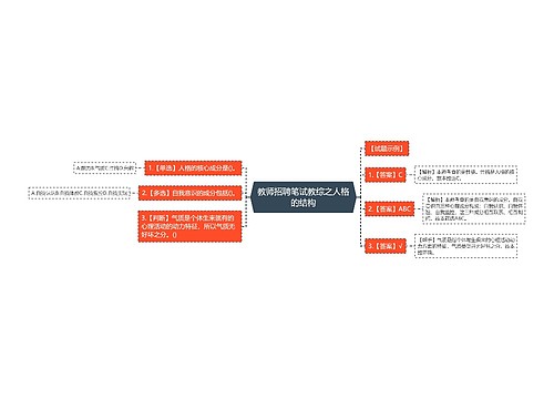 教师招聘笔试教综之人格的结构