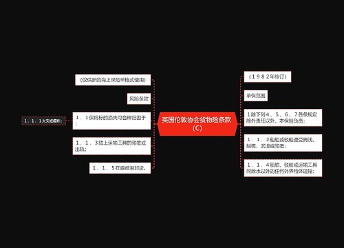 英国伦敦协会货物险条款 （C）