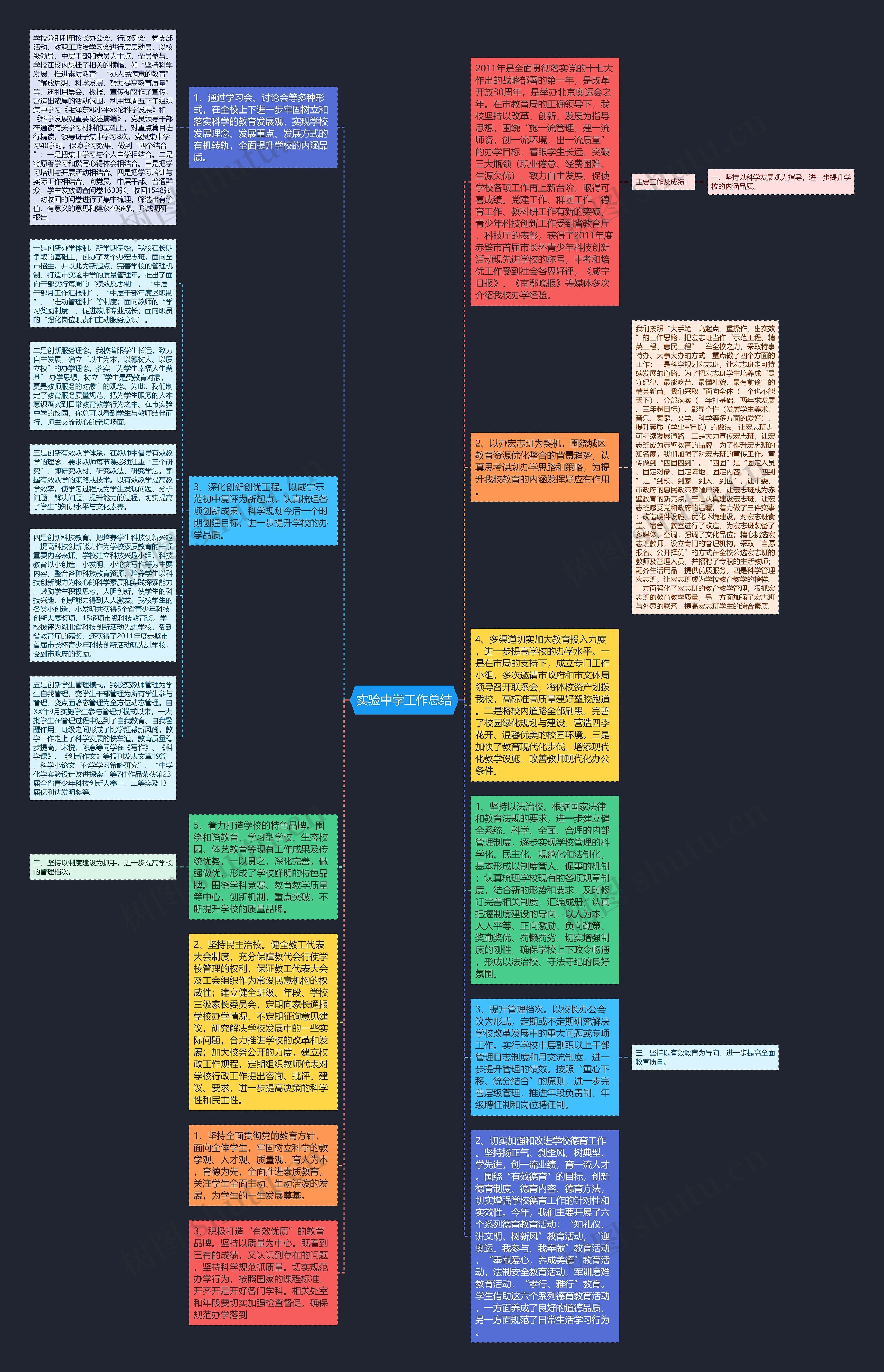 实验中学工作总结思维导图