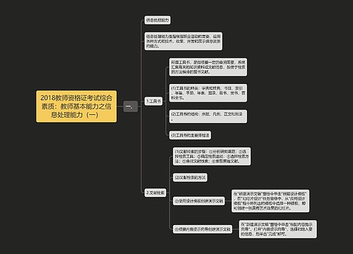 2018教师资格证考试综合素质：教师基本能力之信息处理能力（一）