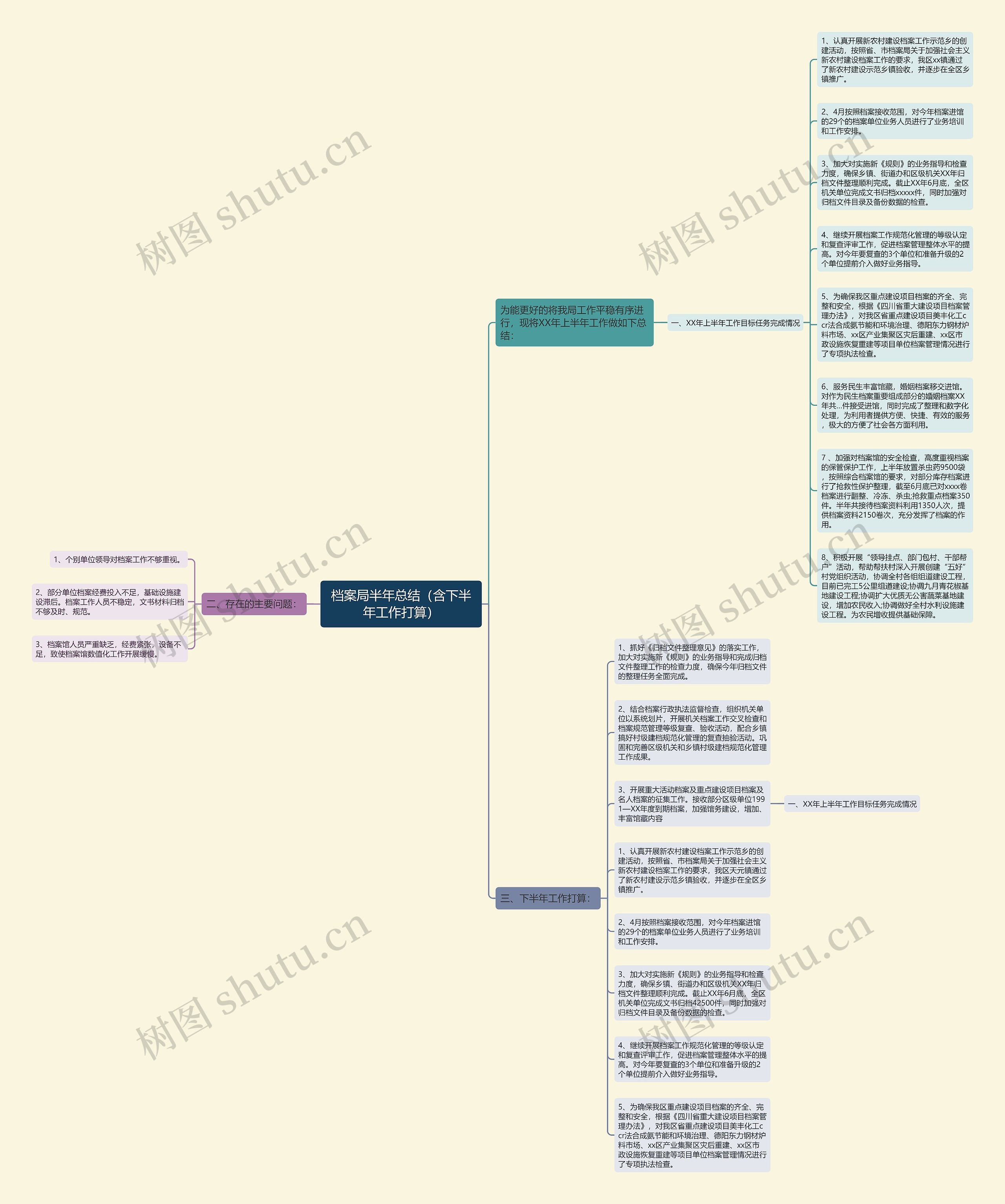 档案局半年总结（含下半年工作打算）思维导图