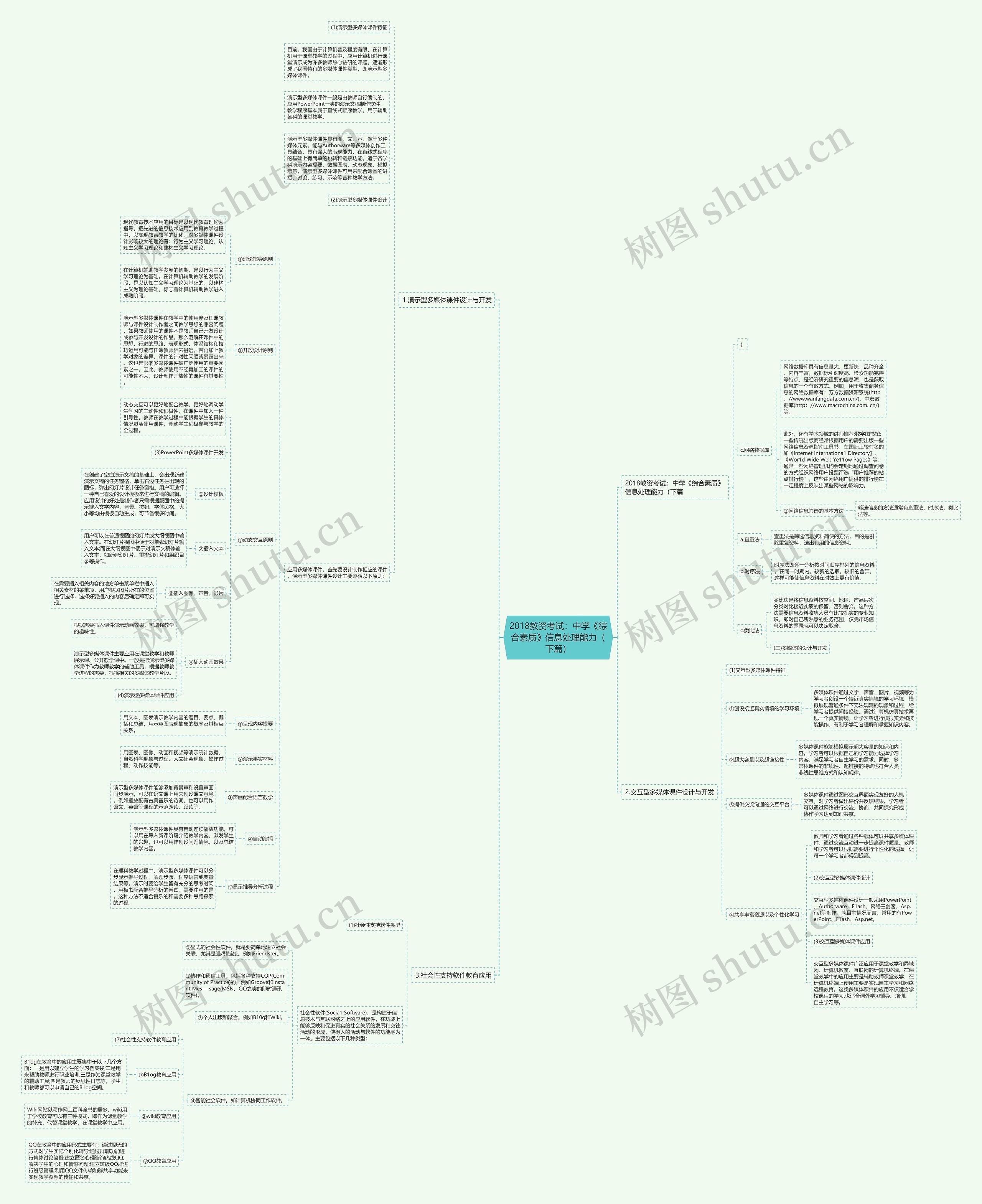 2018教资考试：中学《综合素质》信息处理能力（下篇）思维导图