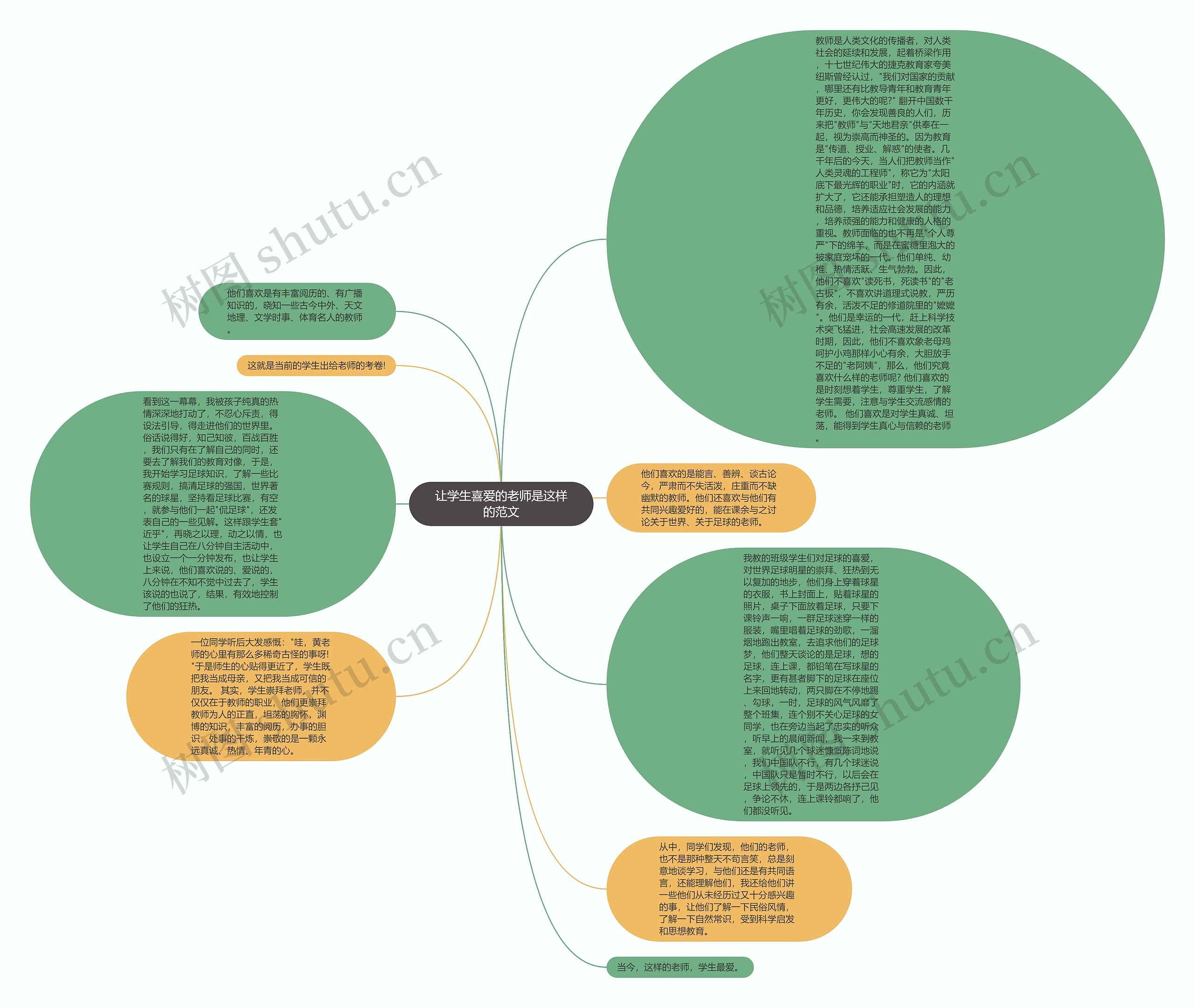 让学生喜爱的老师是这样的范文思维导图