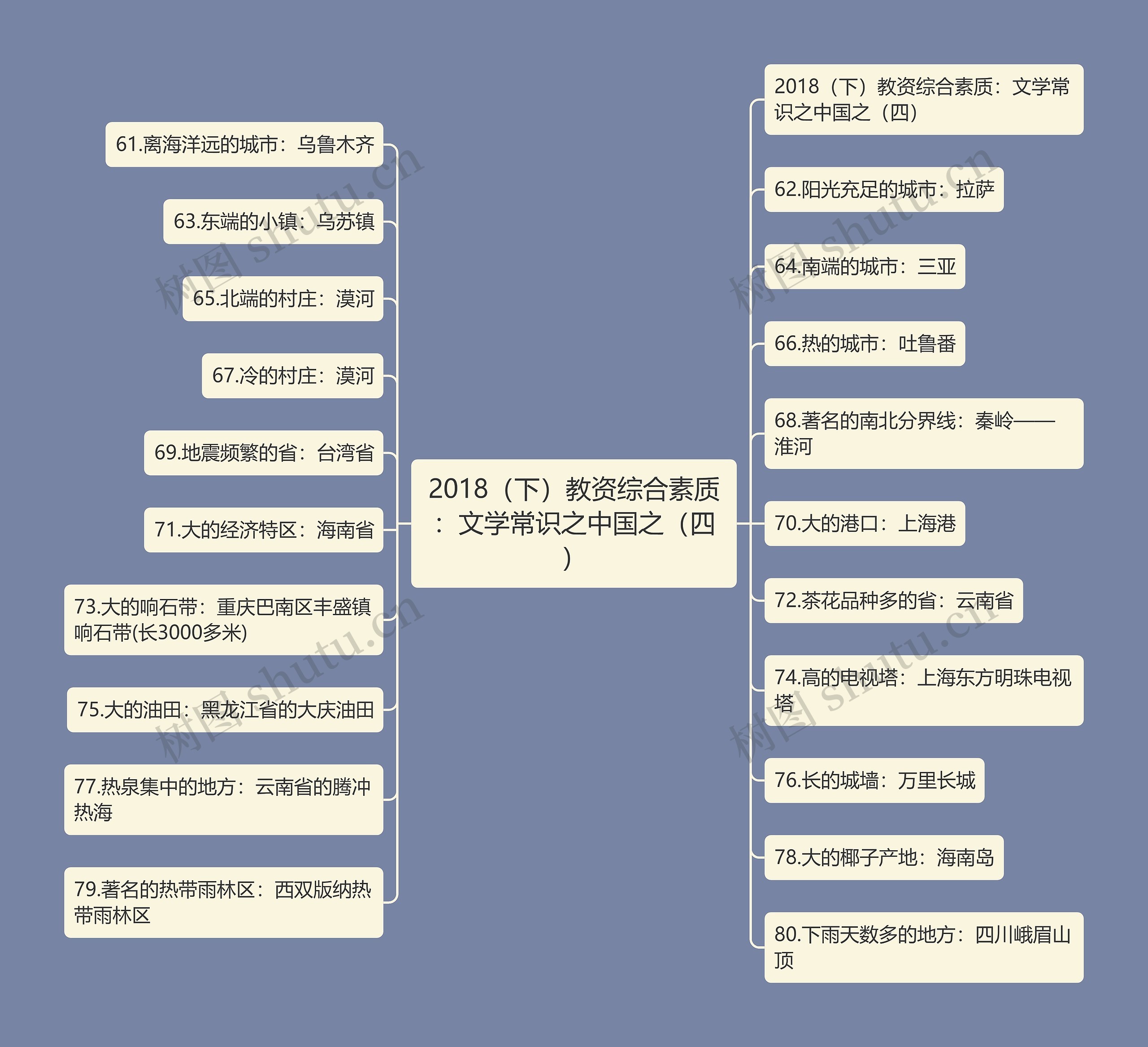 2018（下）教资综合素质：文学常识之中国之（四）