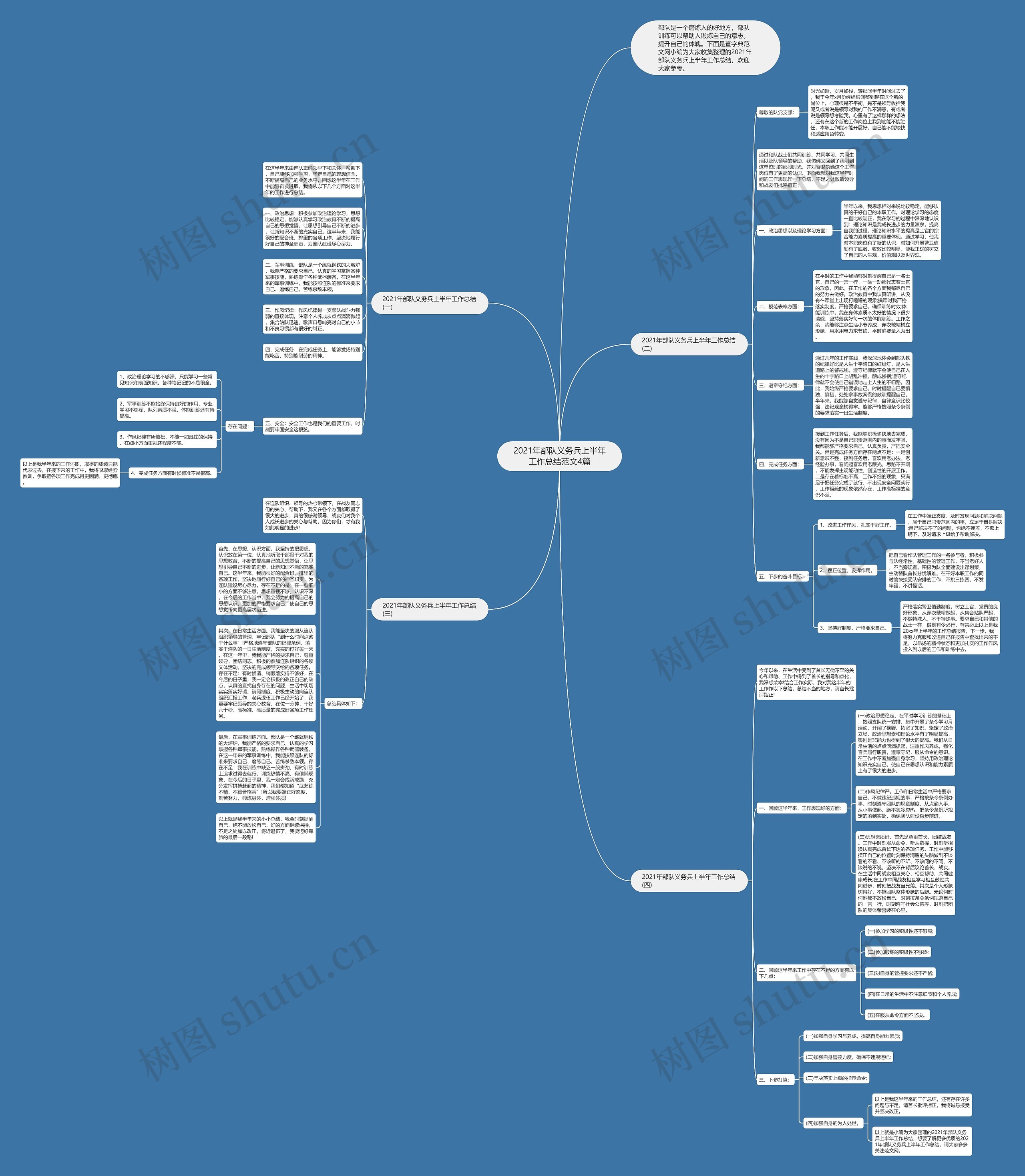 2021年部队义务兵上半年工作总结范文4篇思维导图