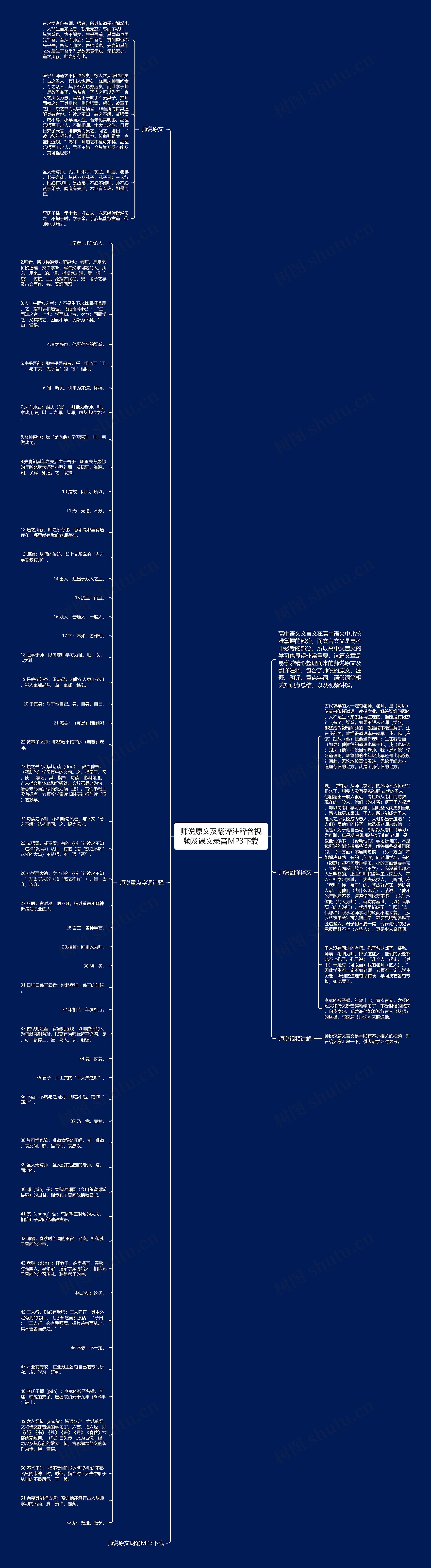 师说原文及翻译注释含视频及课文录音MP3下载思维导图