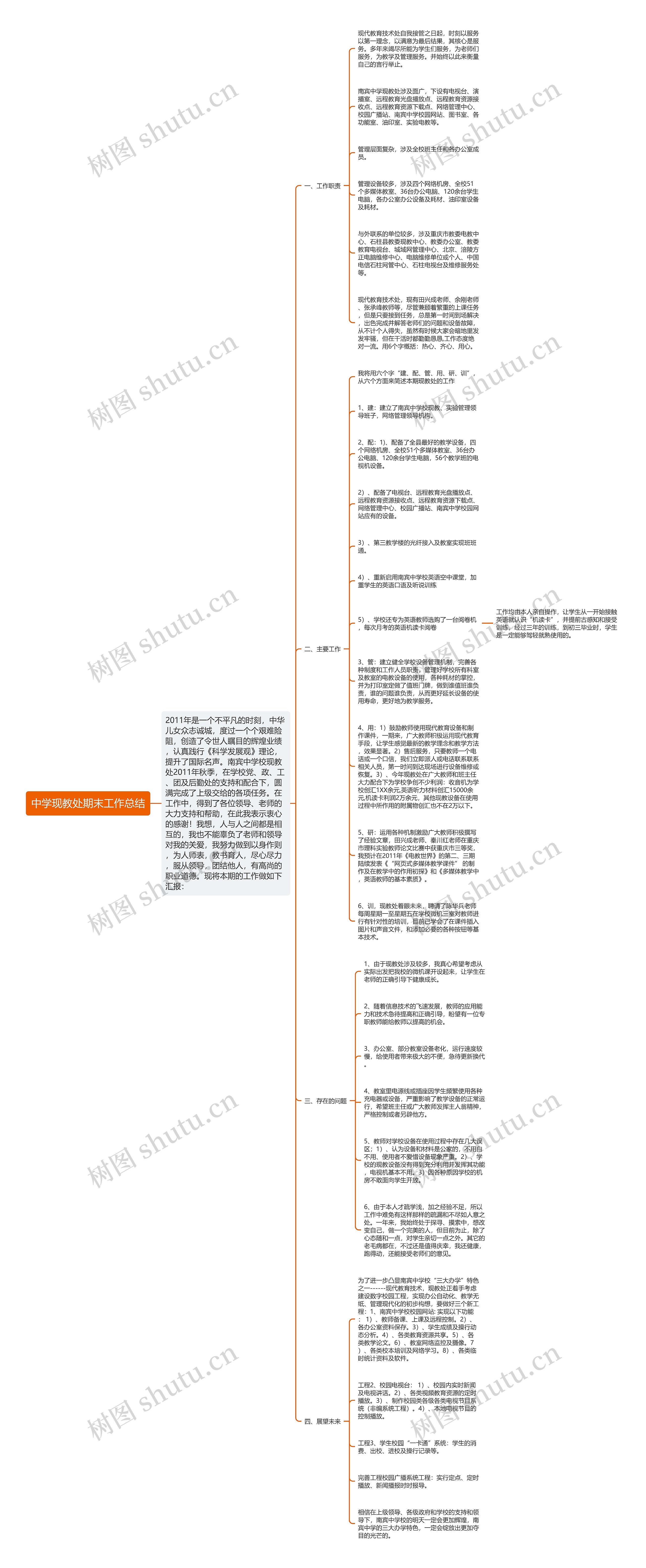 中学现教处期末工作总结思维导图