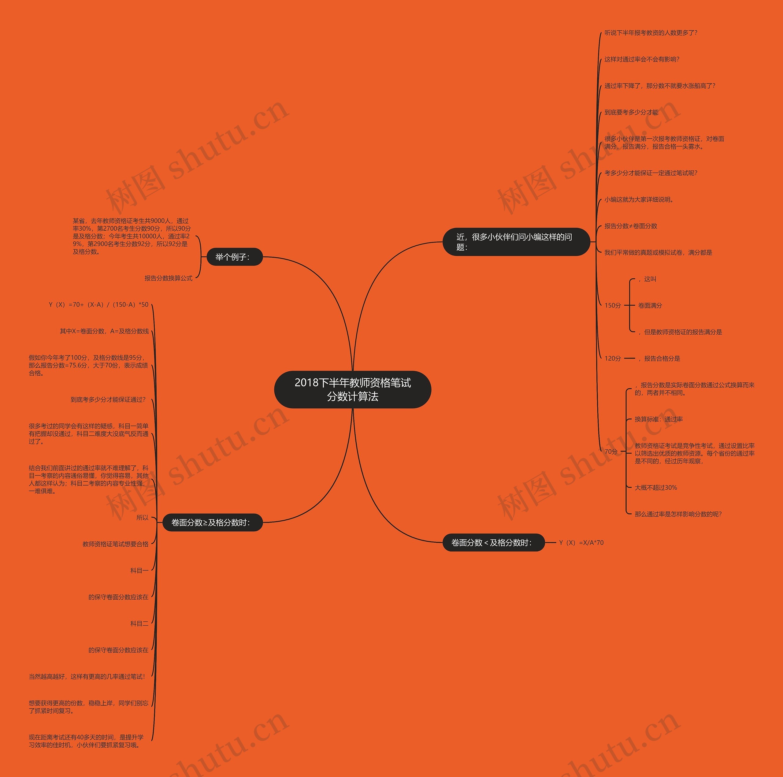 2018下半年教师资格笔试分数计算法