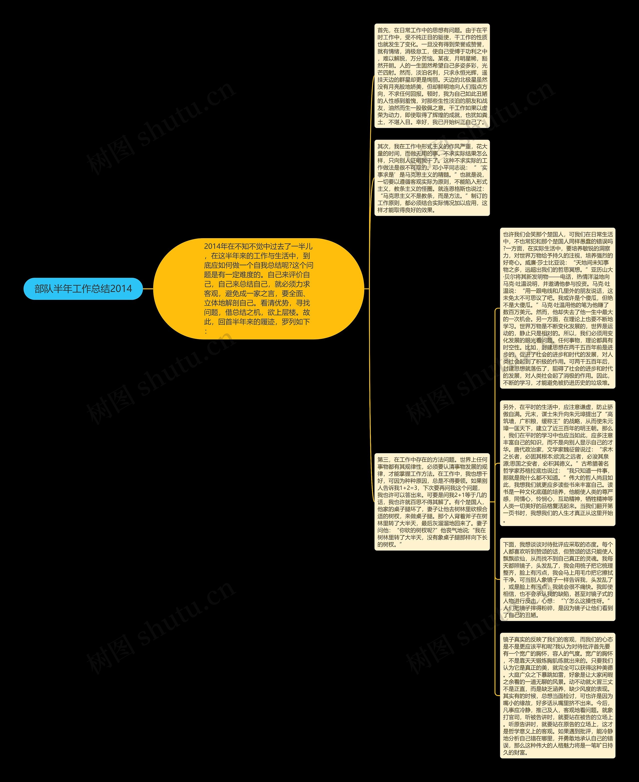 部队半年工作总结2014思维导图