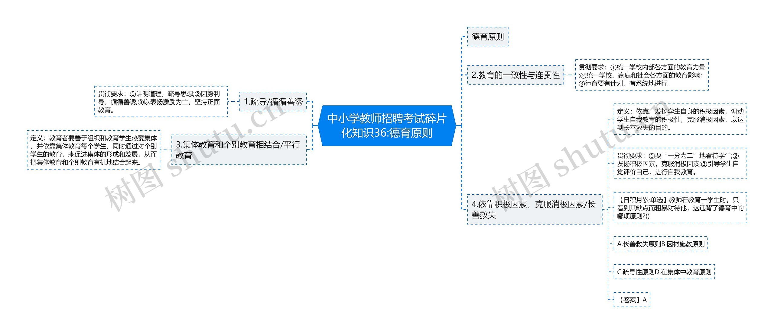 中小学教师招聘考试碎片化知识36:德育原则思维导图