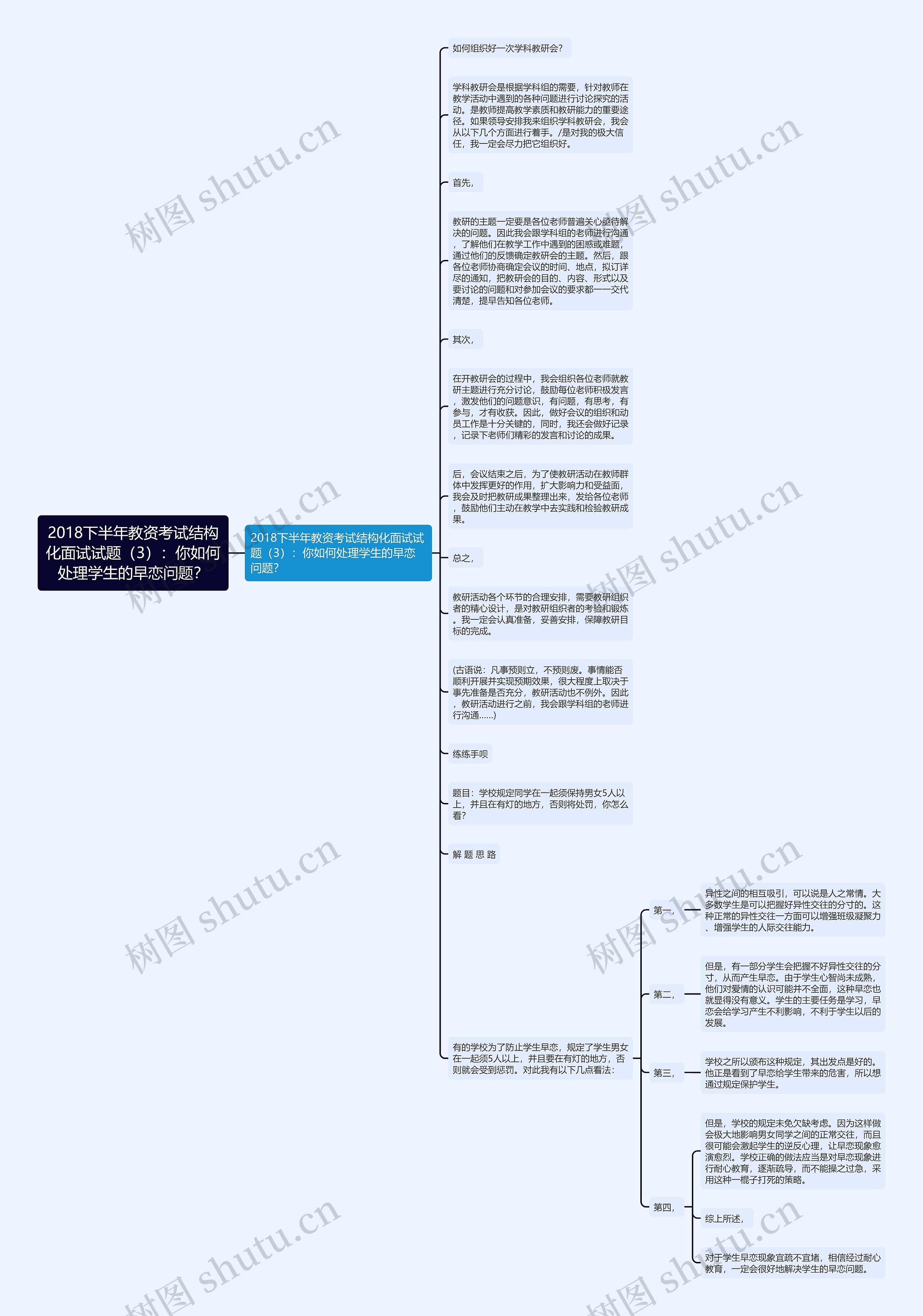 2018下半年教资考试结构化面试试题（3）：你如何处理学生的早恋问题？思维导图