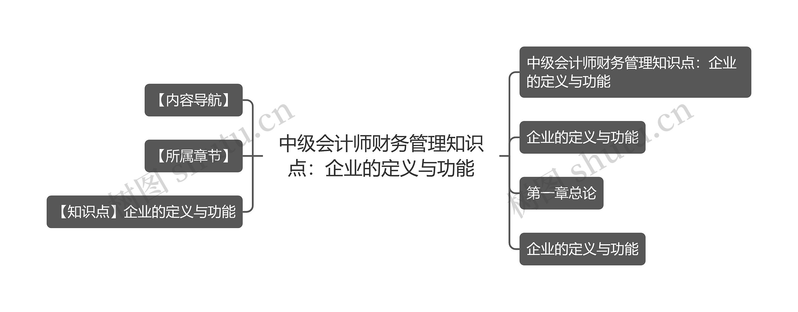 中级会计师财务管理知识点：企业的定义与功能思维导图