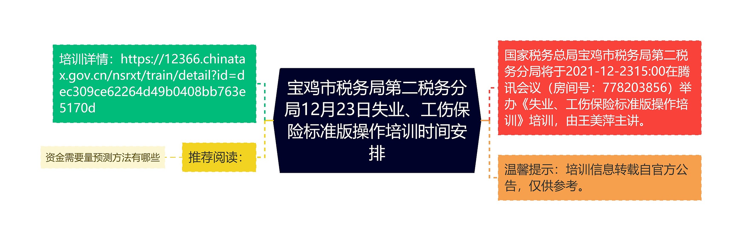 宝鸡市税务局第二税务分局12月23日失业、工伤保险标准版操作培训时间安排