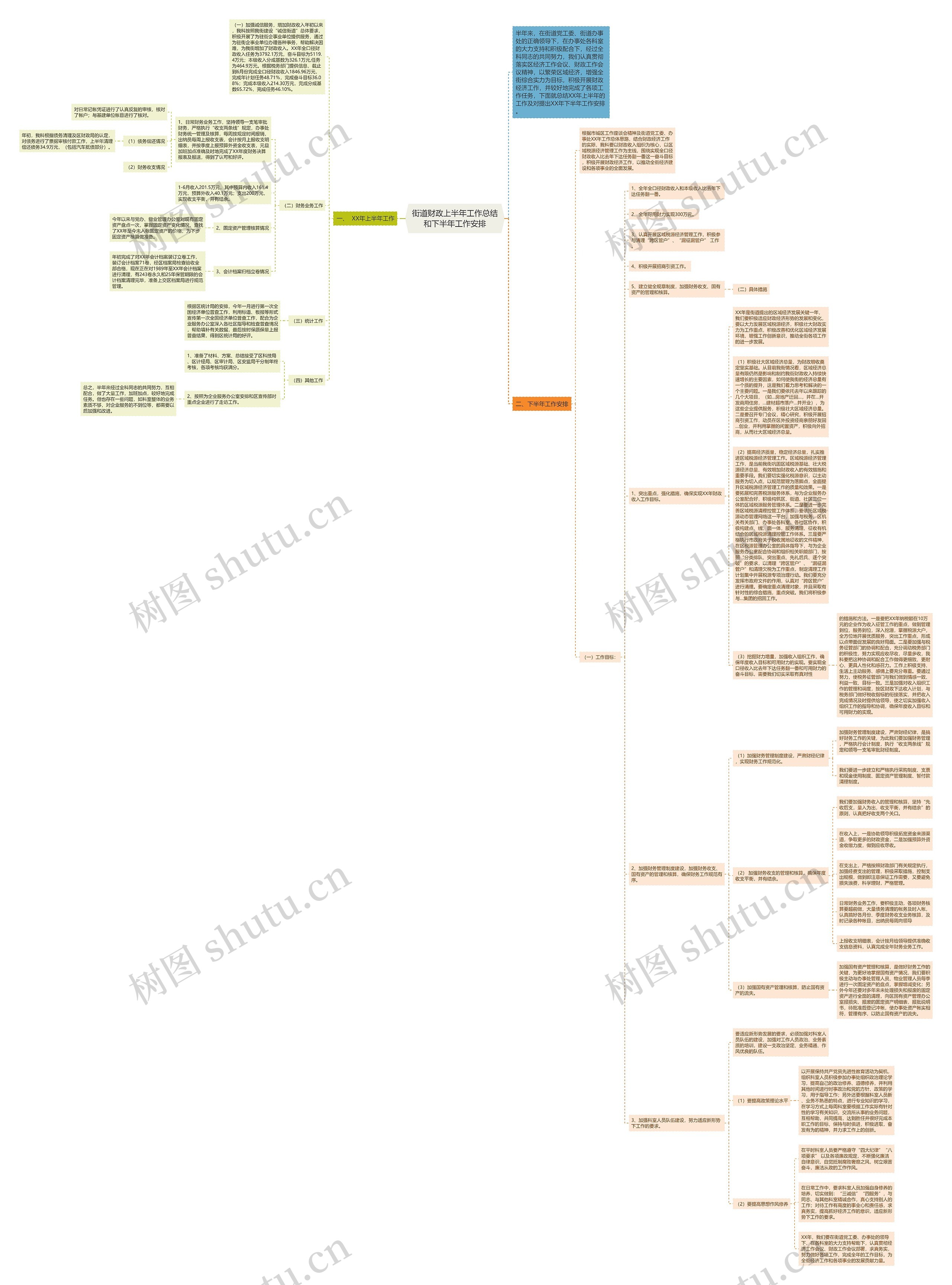 街道财政上半年工作总结和下半年工作安排