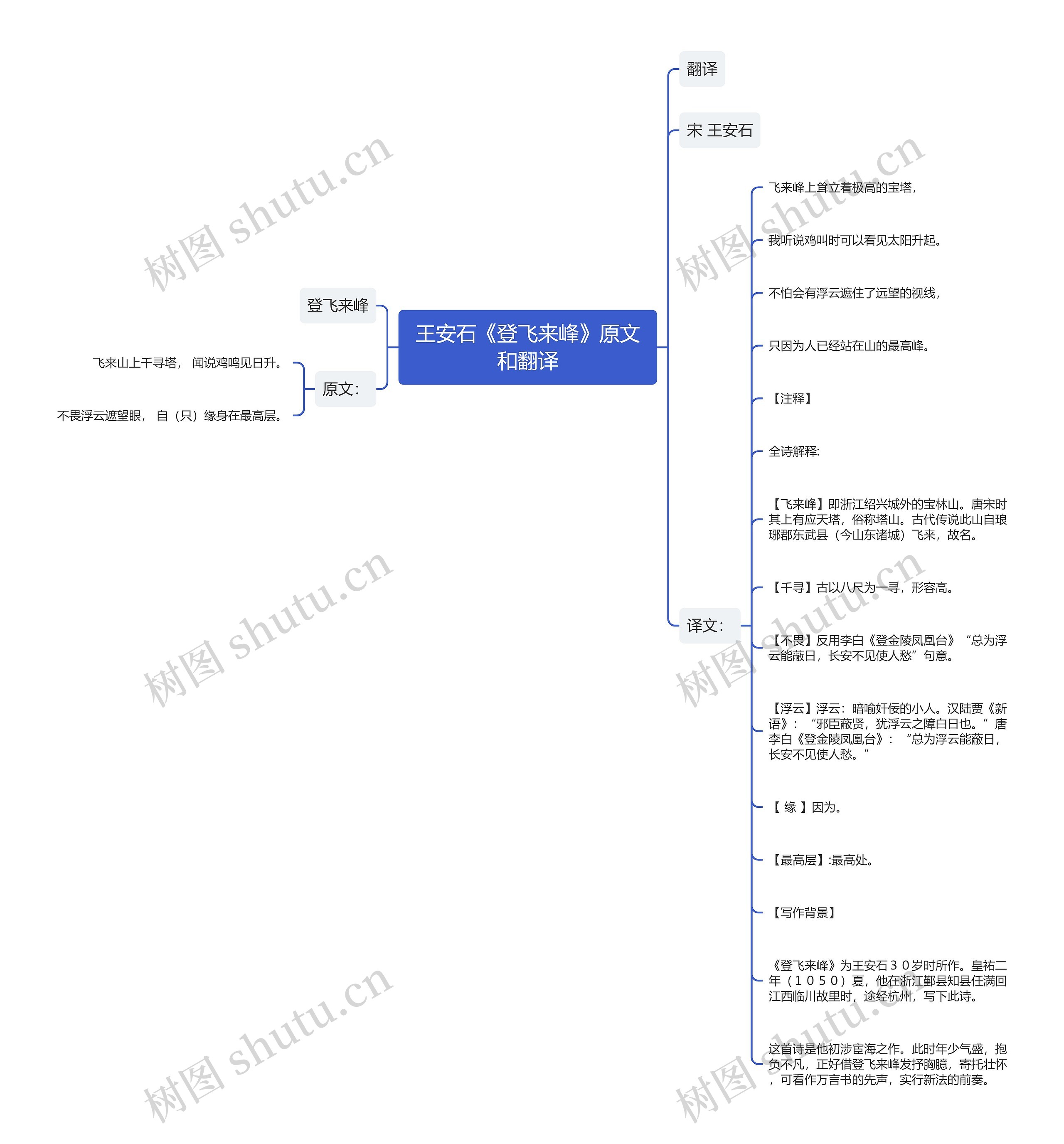 王安石《登飞来峰》原文和翻译思维导图