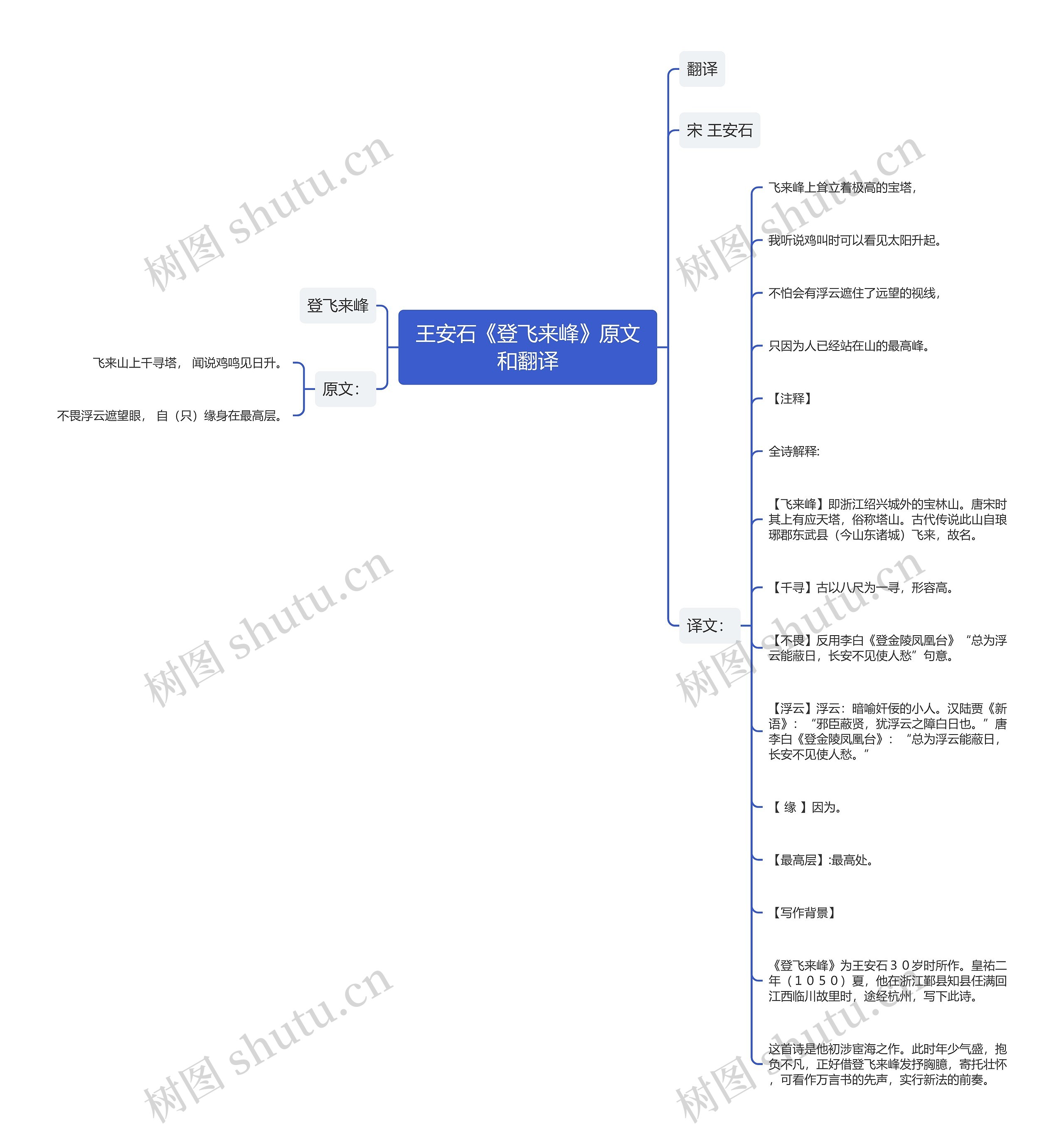 王安石《登飞来峰》原文和翻译思维导图高清图 王安石《登飞来峰》原文和翻译思维导图