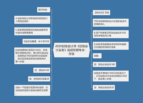 2020初级会计师《初级会计实务》高频答疑考点：存货