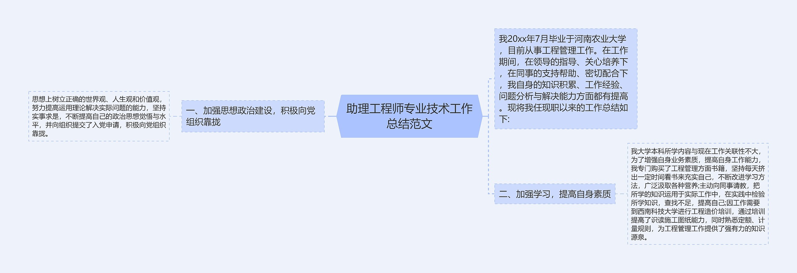 助理工程师专业技术工作总结范文思维导图