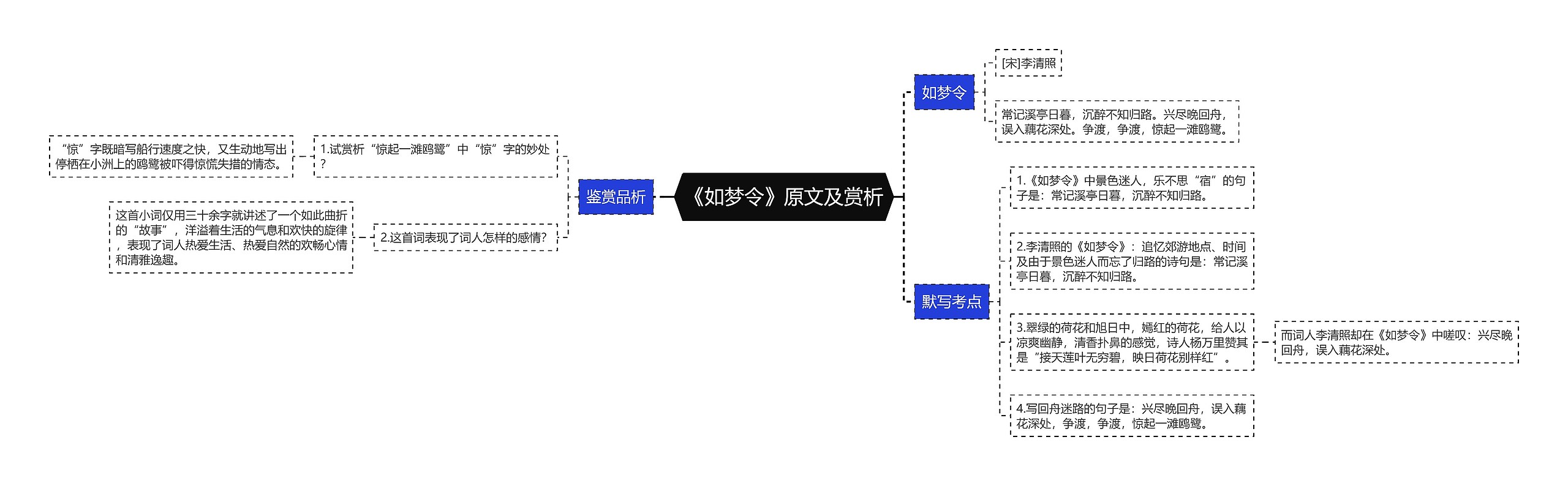 《如梦令》原文及赏析思维导图