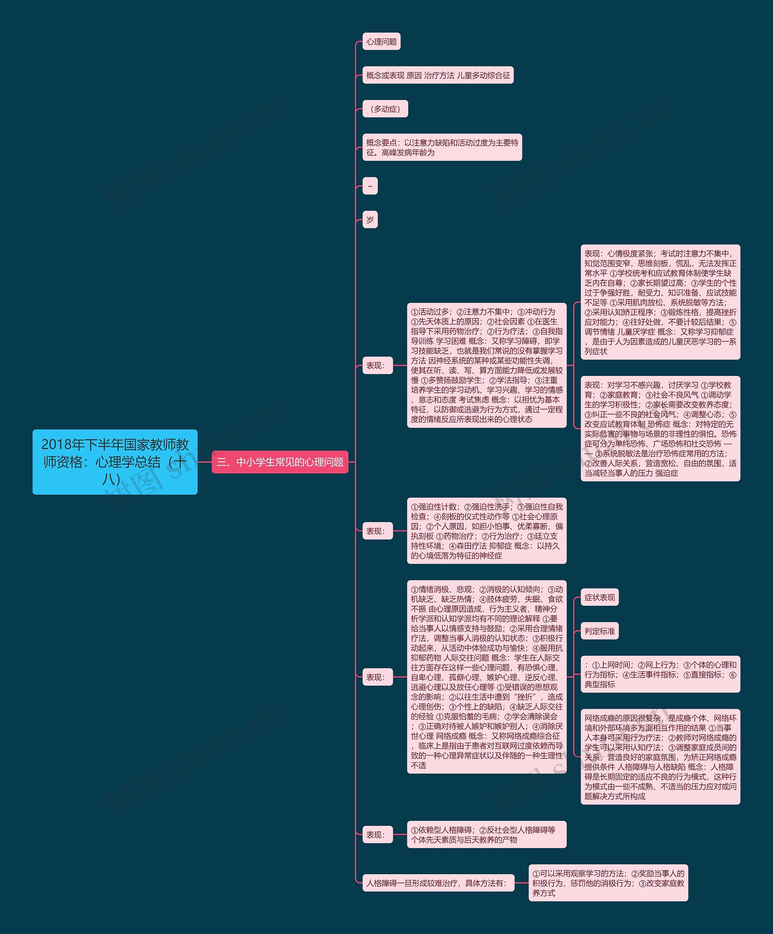 2018年下半年国家教师教师资格：心理学总结（十八）思维导图