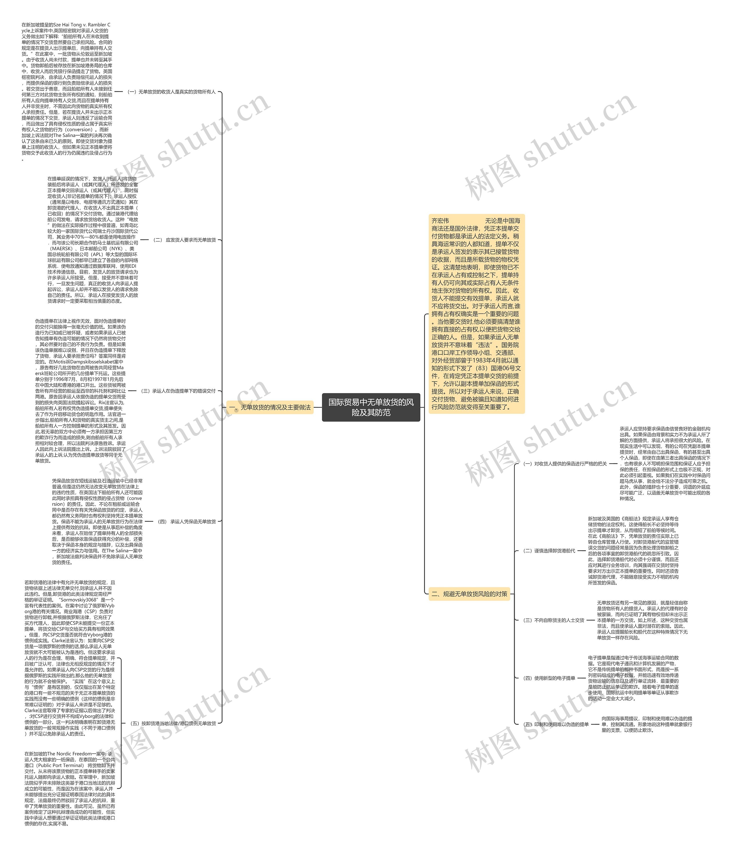 国际贸易中无单放货的风险及其防范思维导图