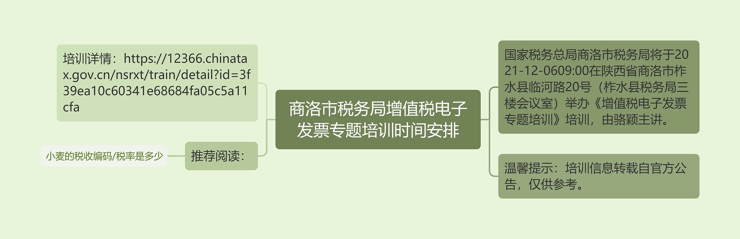 商洛市税务局增值税电子发票专题培训时间安排