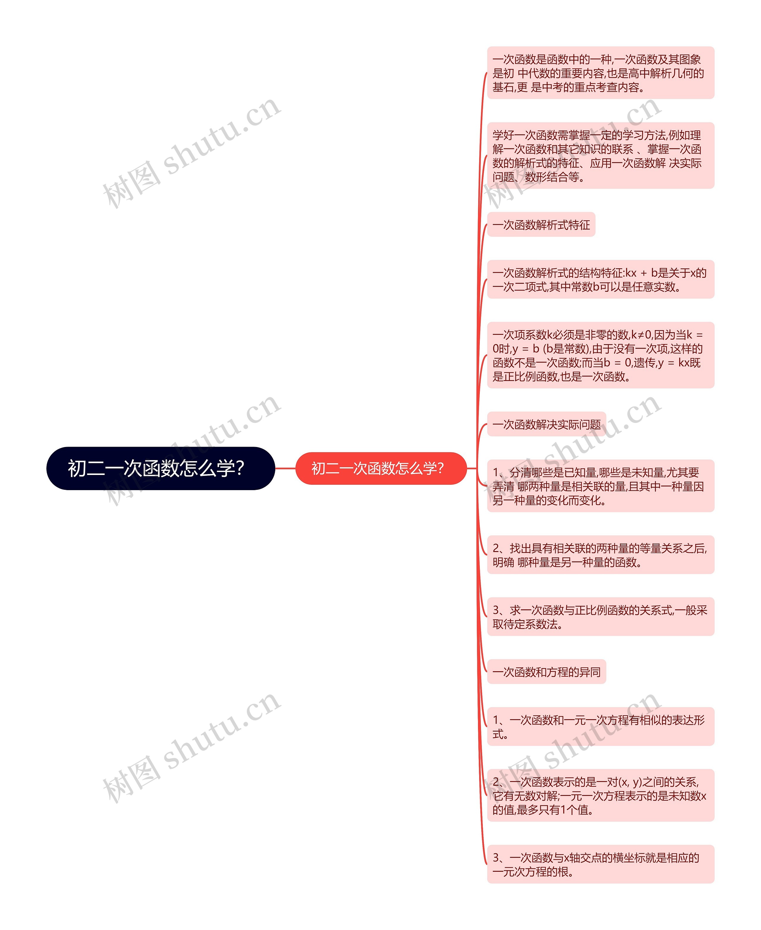 初二一次函数怎么学？