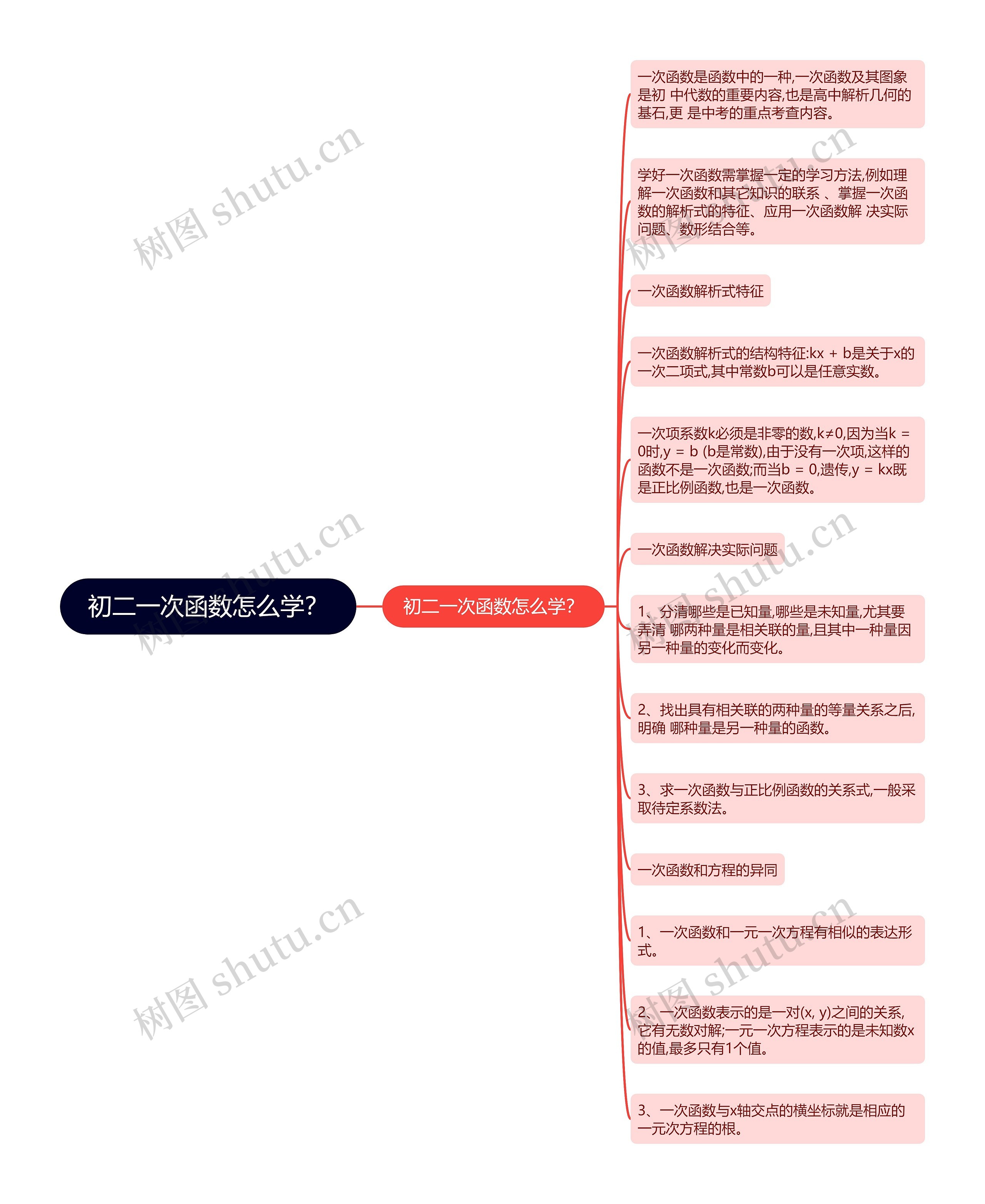 初二一次函数怎么学？思维导图